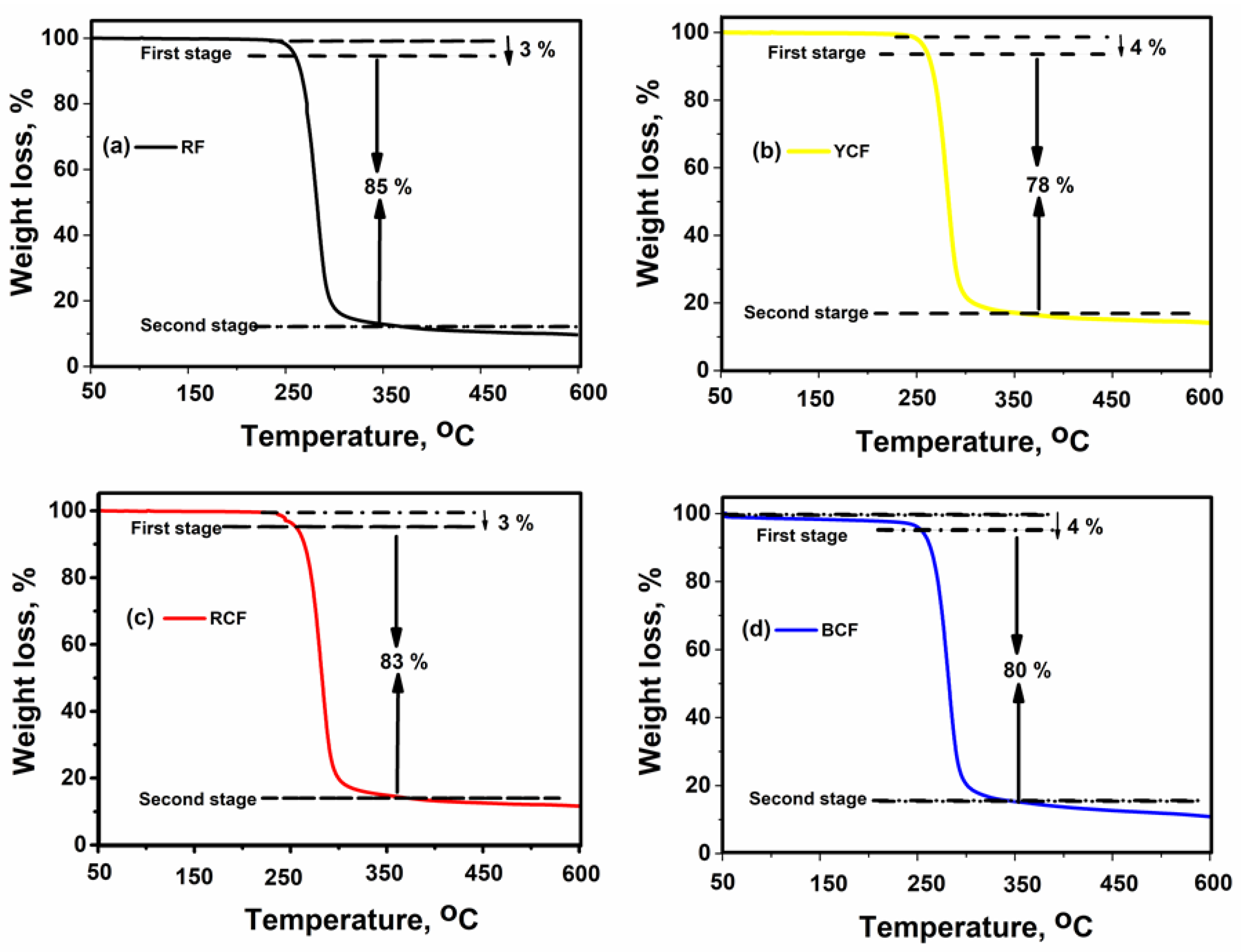 Nanomaterials 09 00569 g006