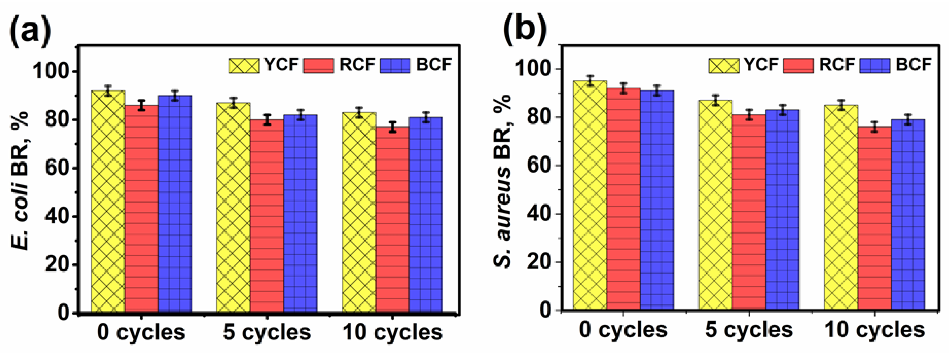Nanomaterials 09 00569 g009