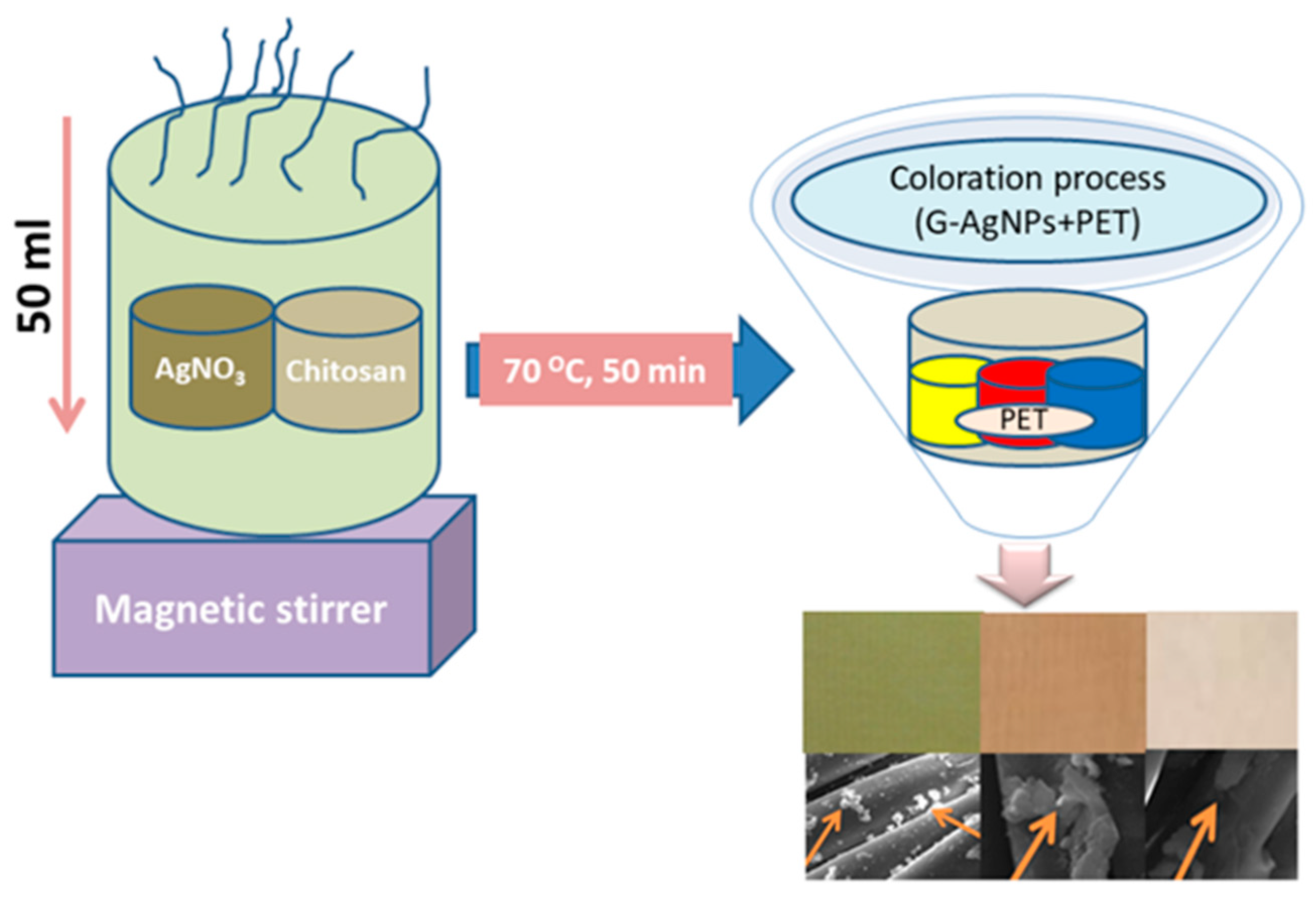Nanomaterials 09 00569 sch001