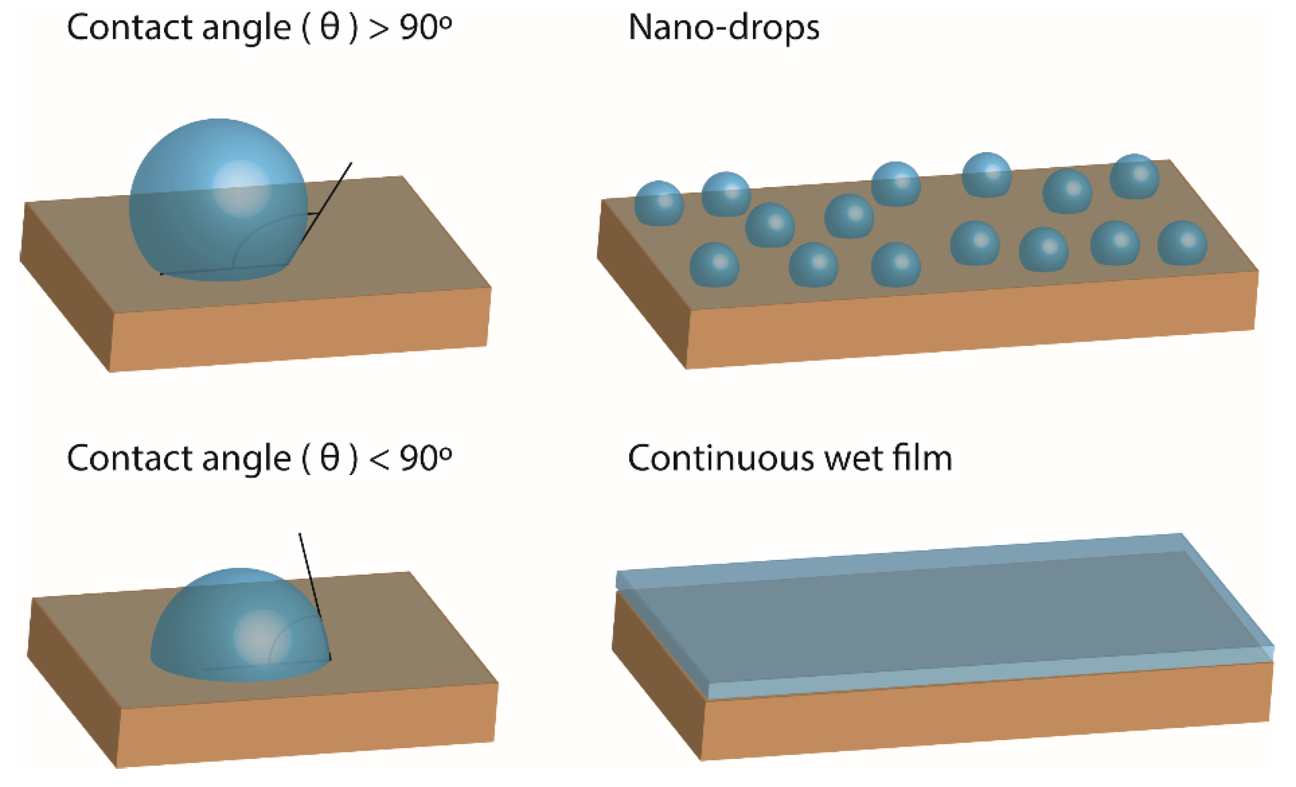 Nanomaterials 09 00571 g002