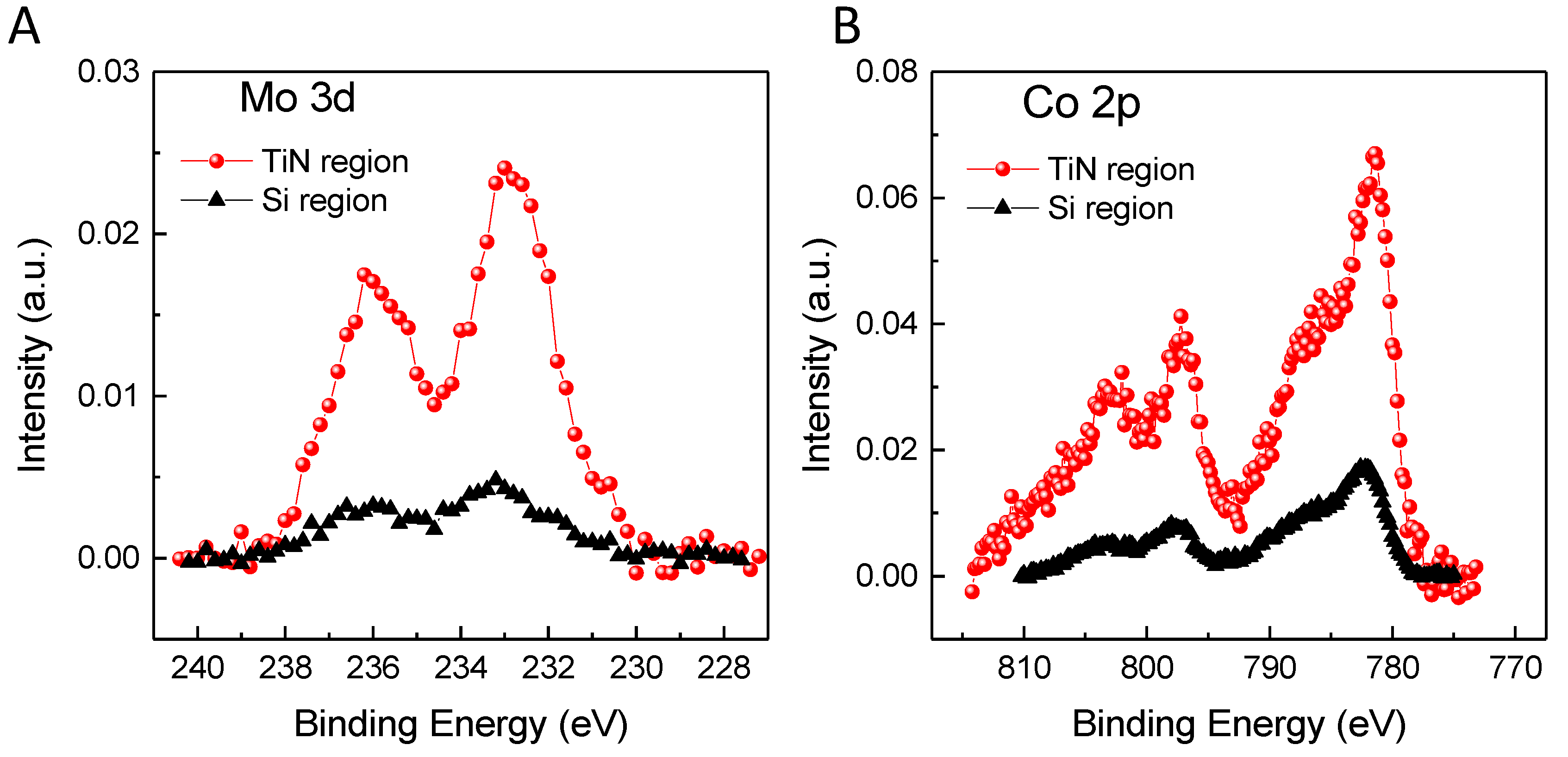Nanomaterials 09 00571 g004