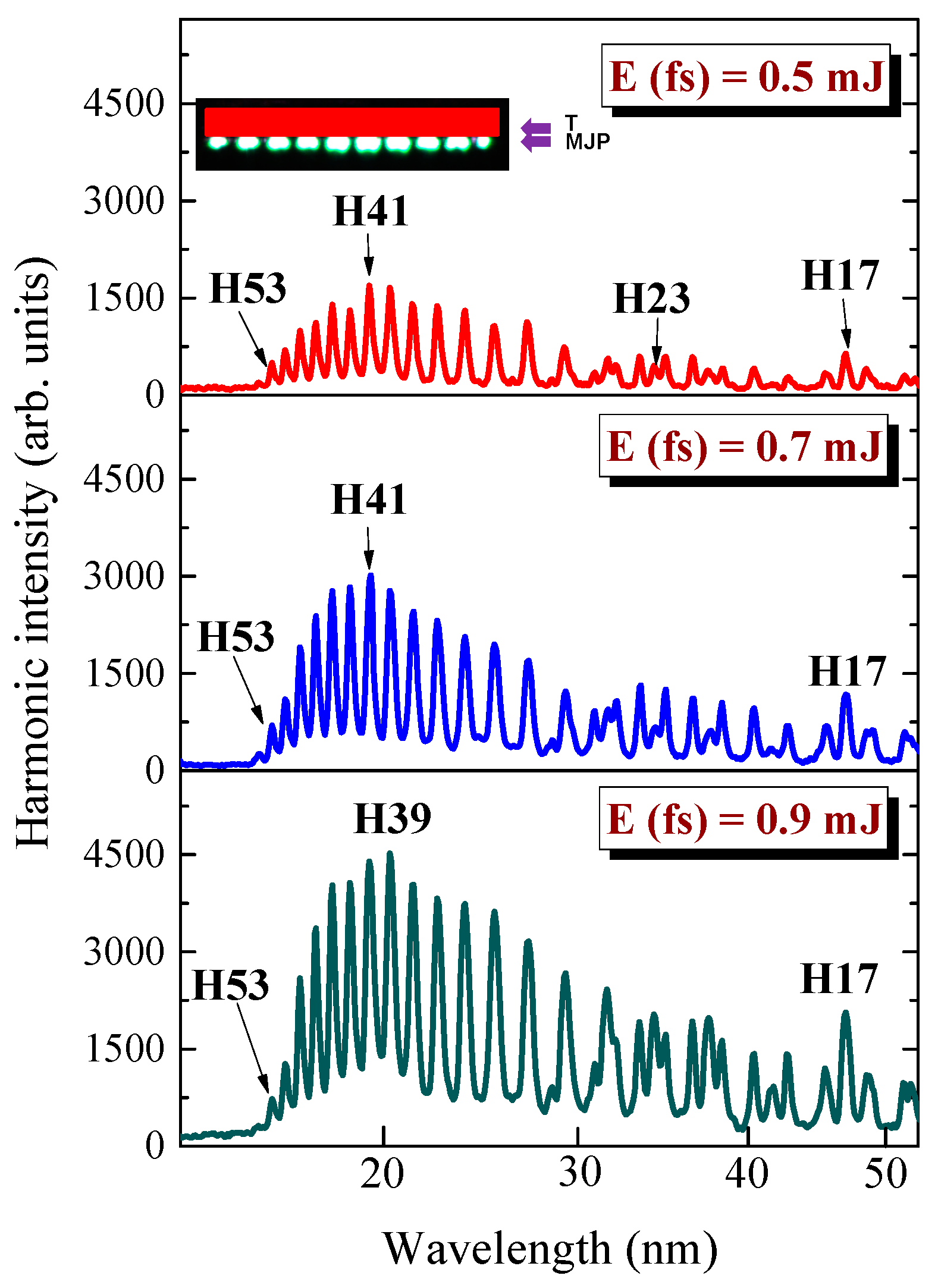 Nanomaterials 09 00572 g003