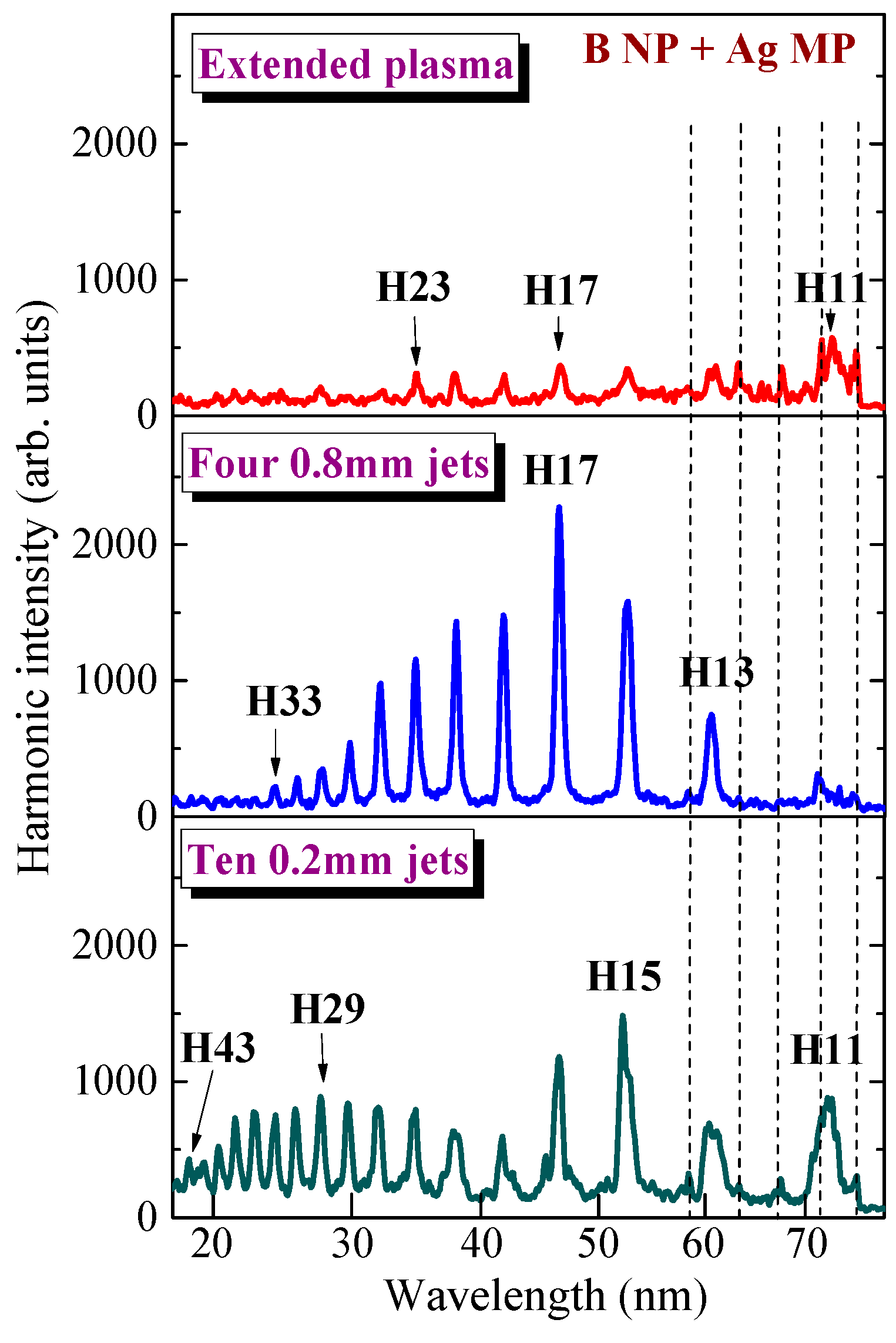 Nanomaterials 09 00572 g006