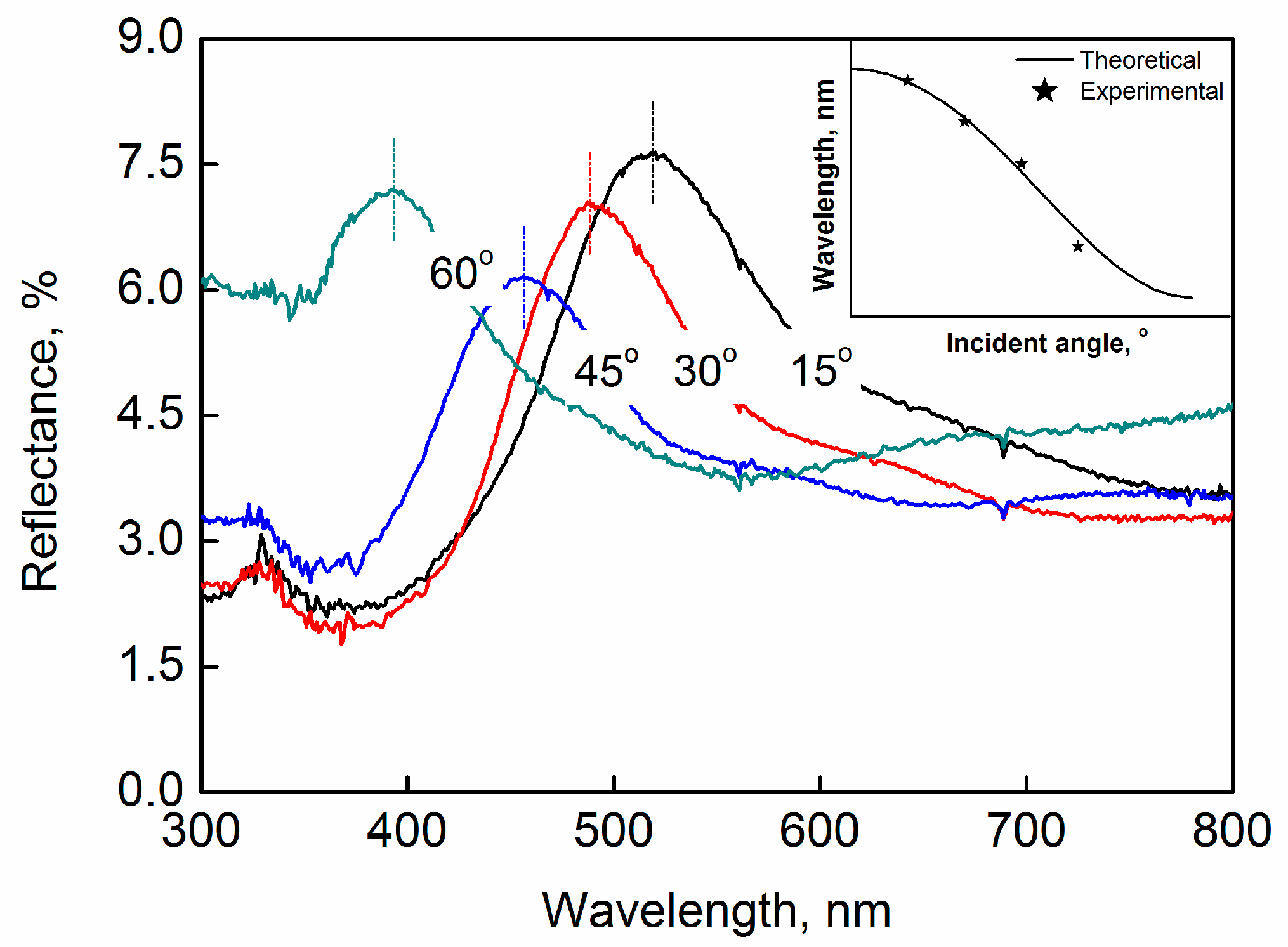 Nanomaterials 09 00575 g003 Nanomaterials 09 00575 g003