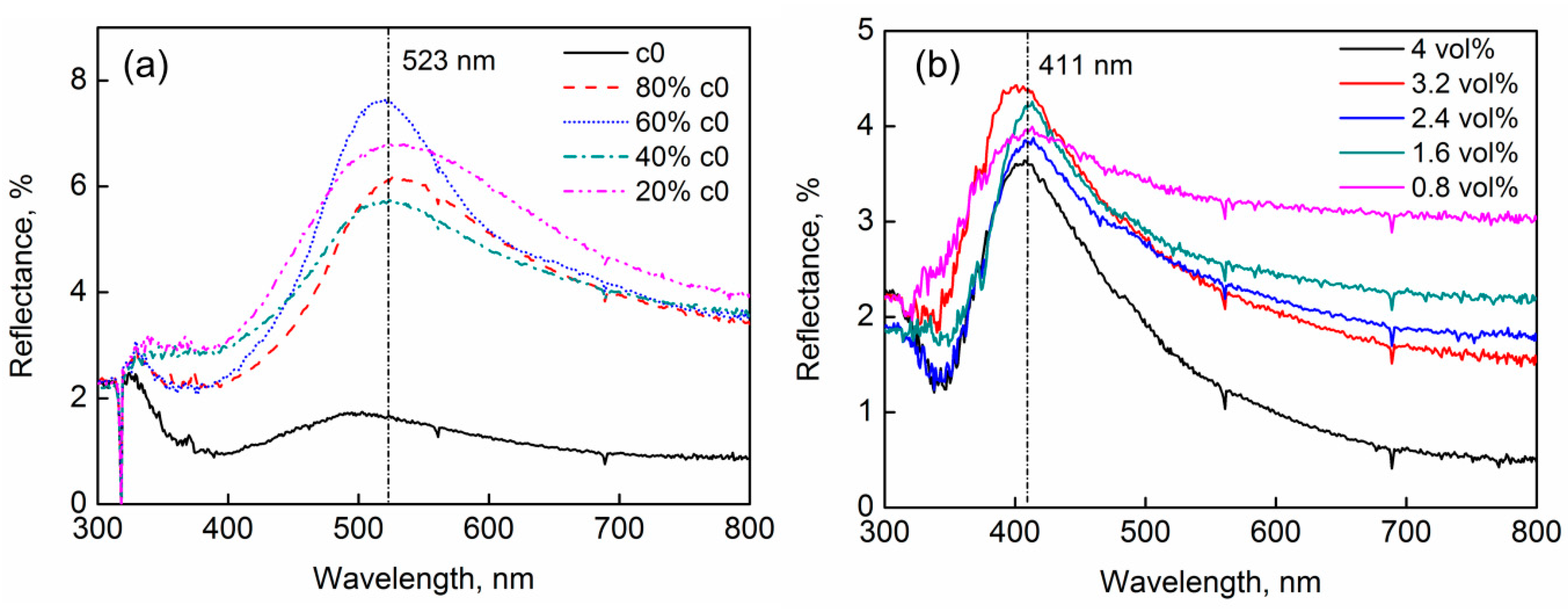 Nanomaterials 09 00575 g005 Nanomaterials 09 00575 g005