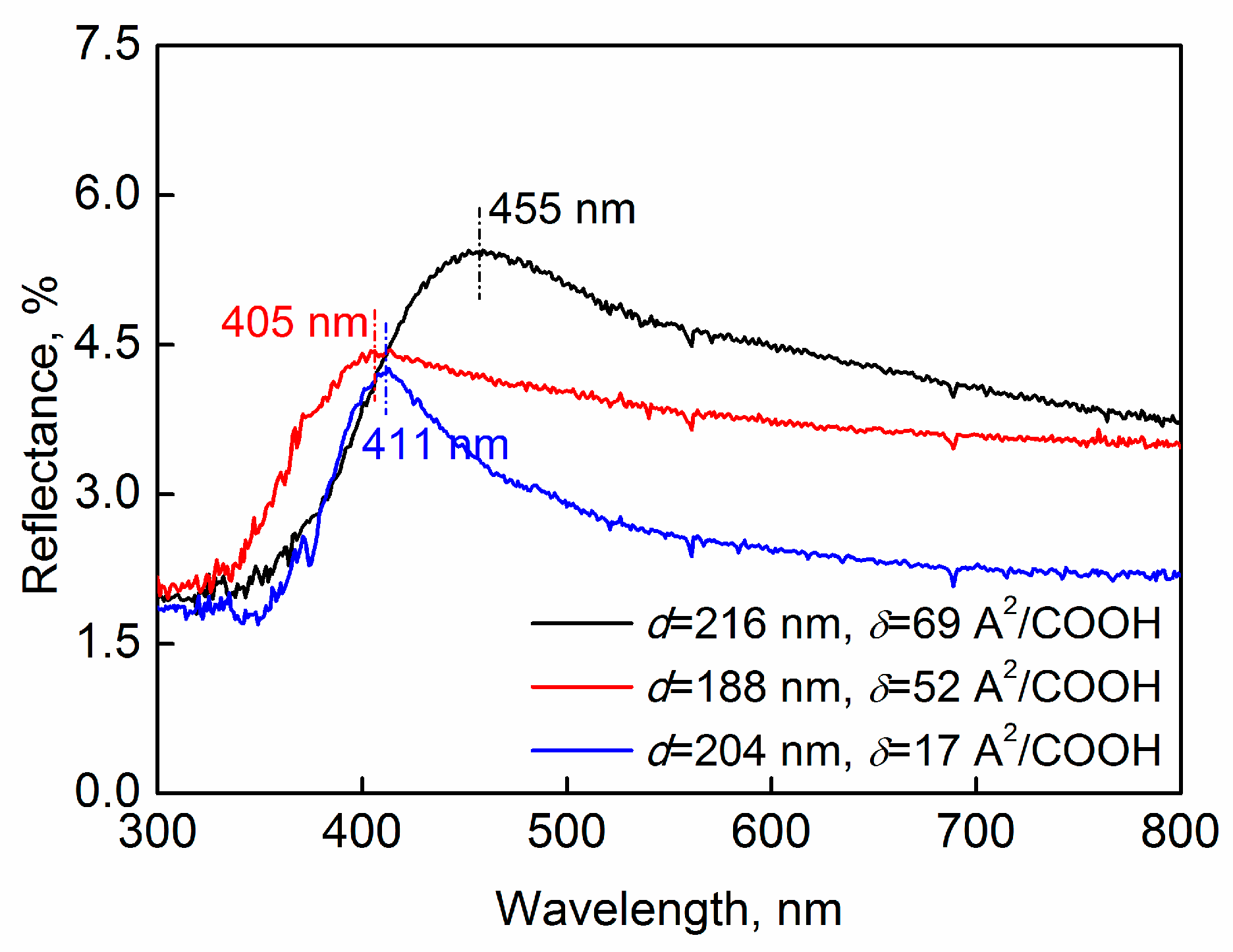 Nanomaterials 09 00575 g006 Nanomaterials 09 00575 g006