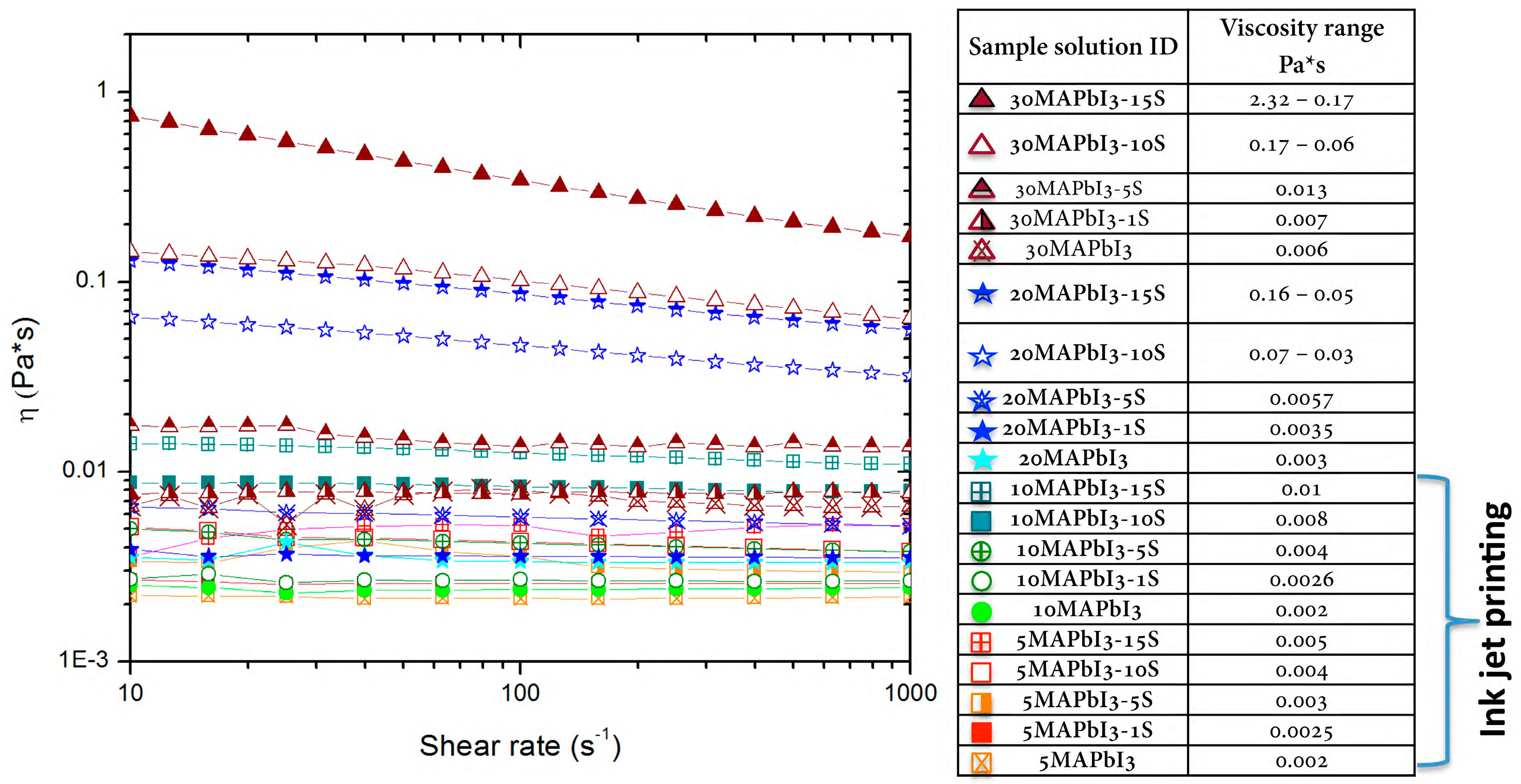 Nanomaterials 09 00582 g001
