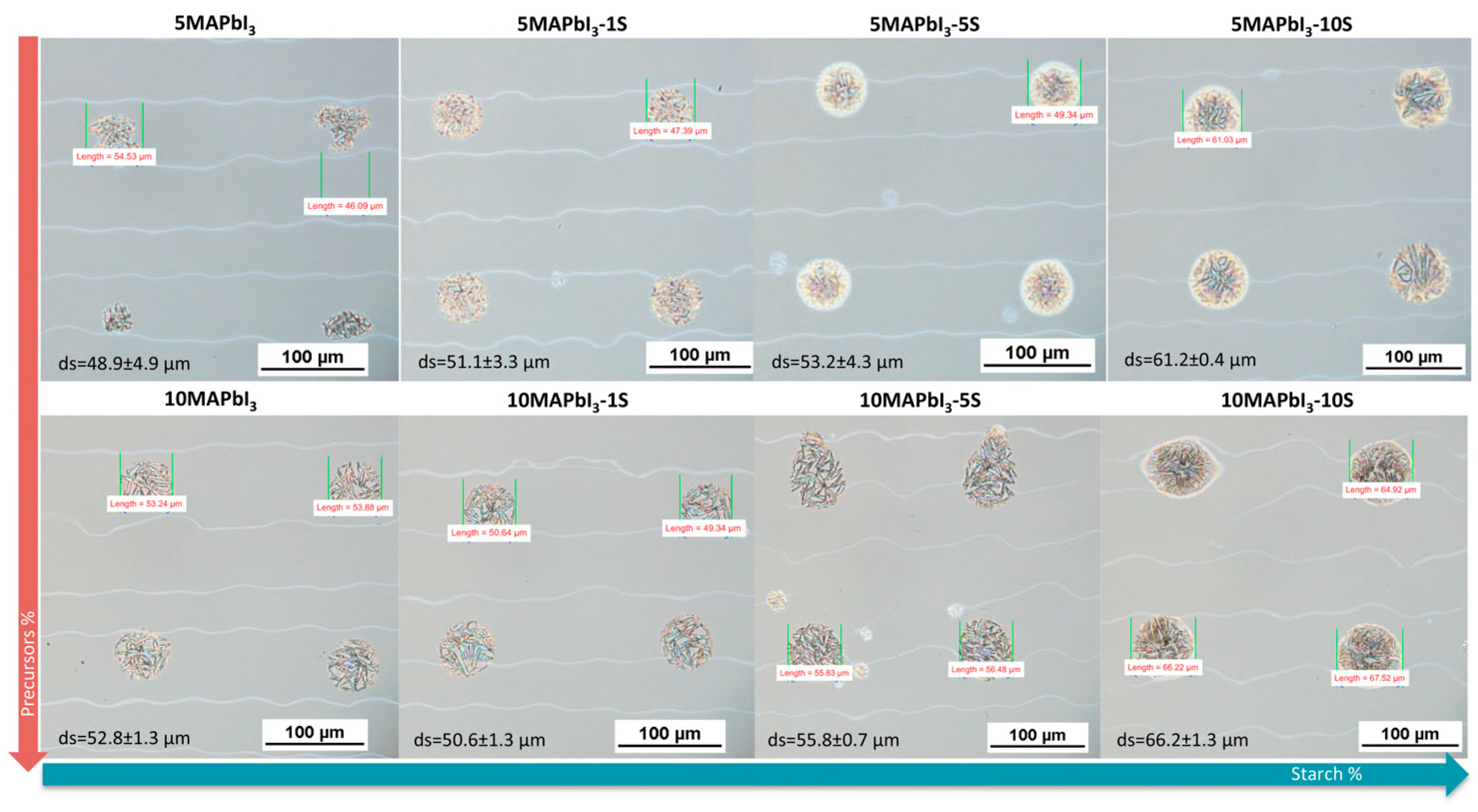 Nanomaterials 09 00582 g003