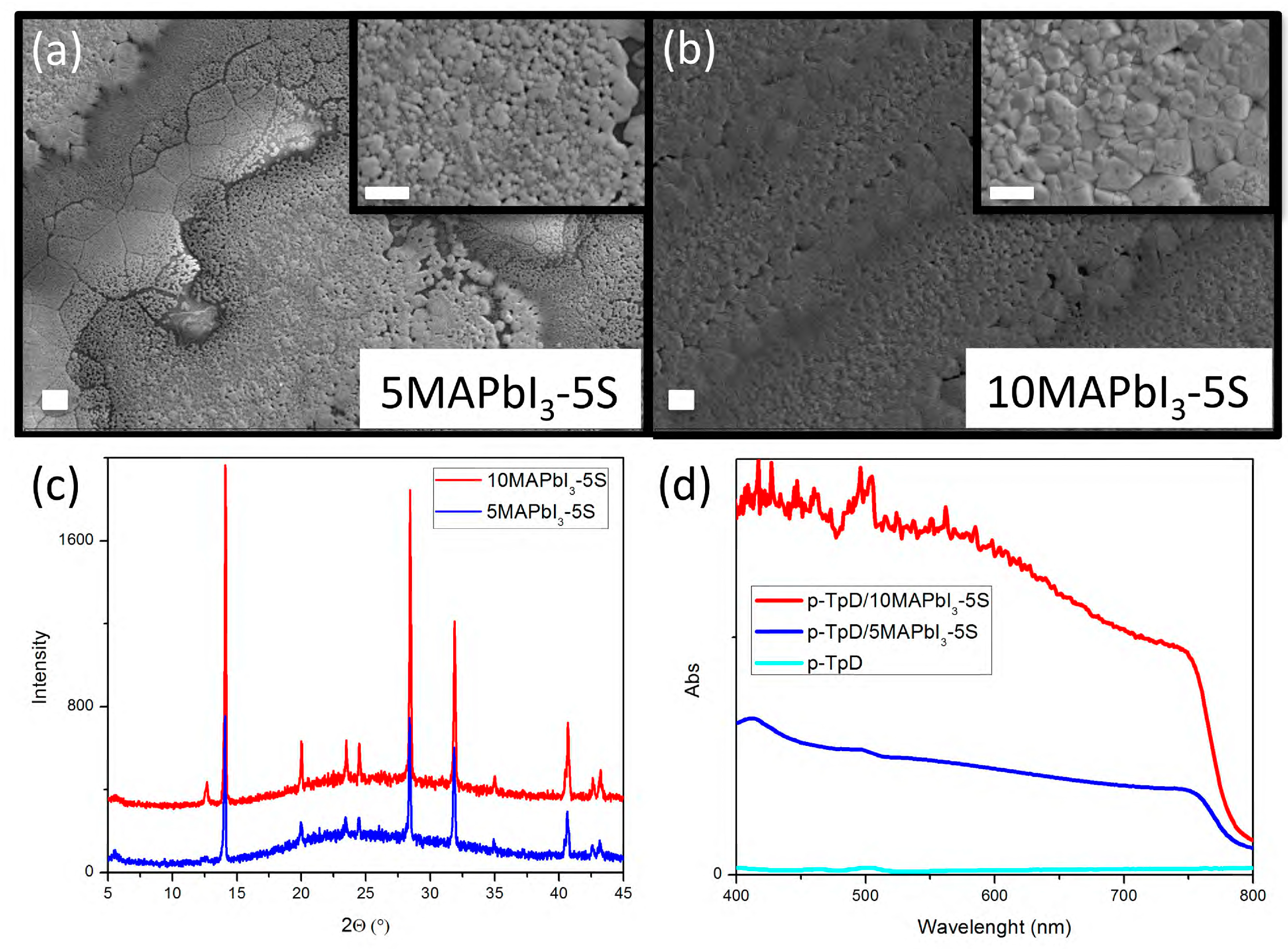 Nanomaterials 09 00582 g007