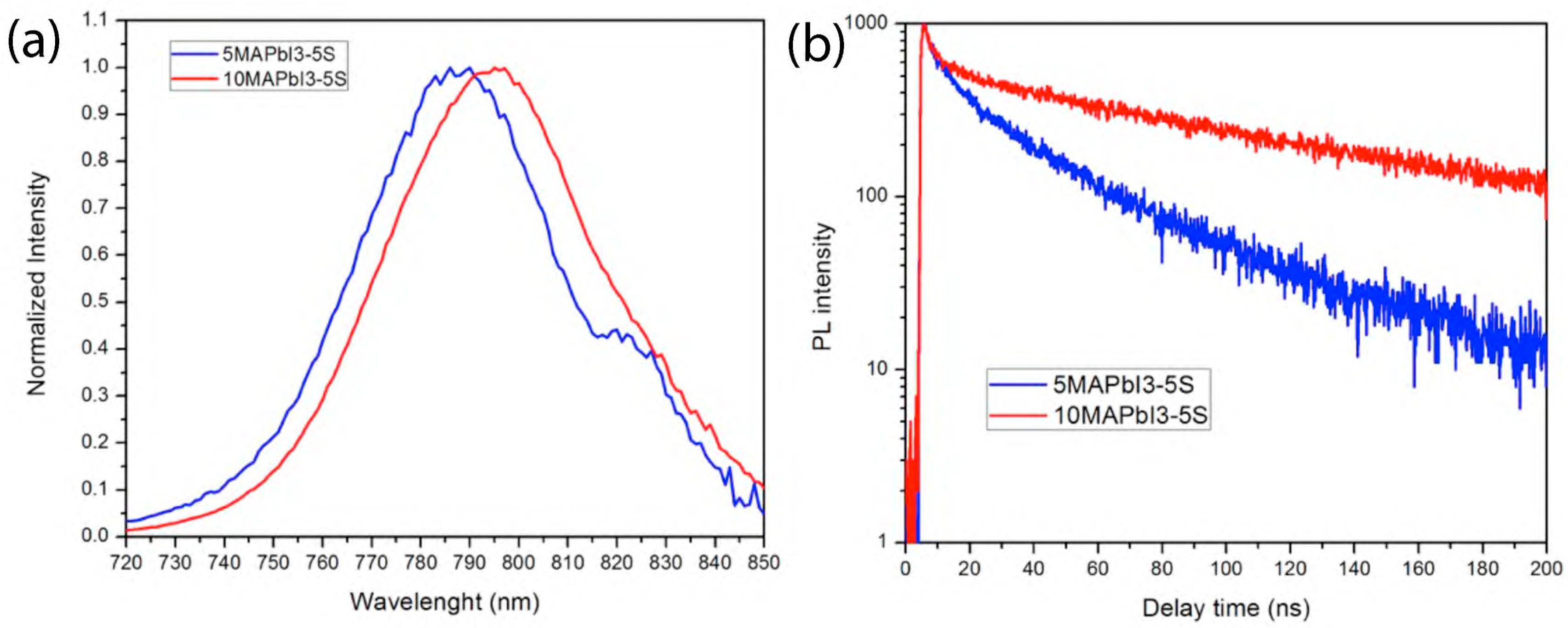 Nanomaterials 09 00582 g008