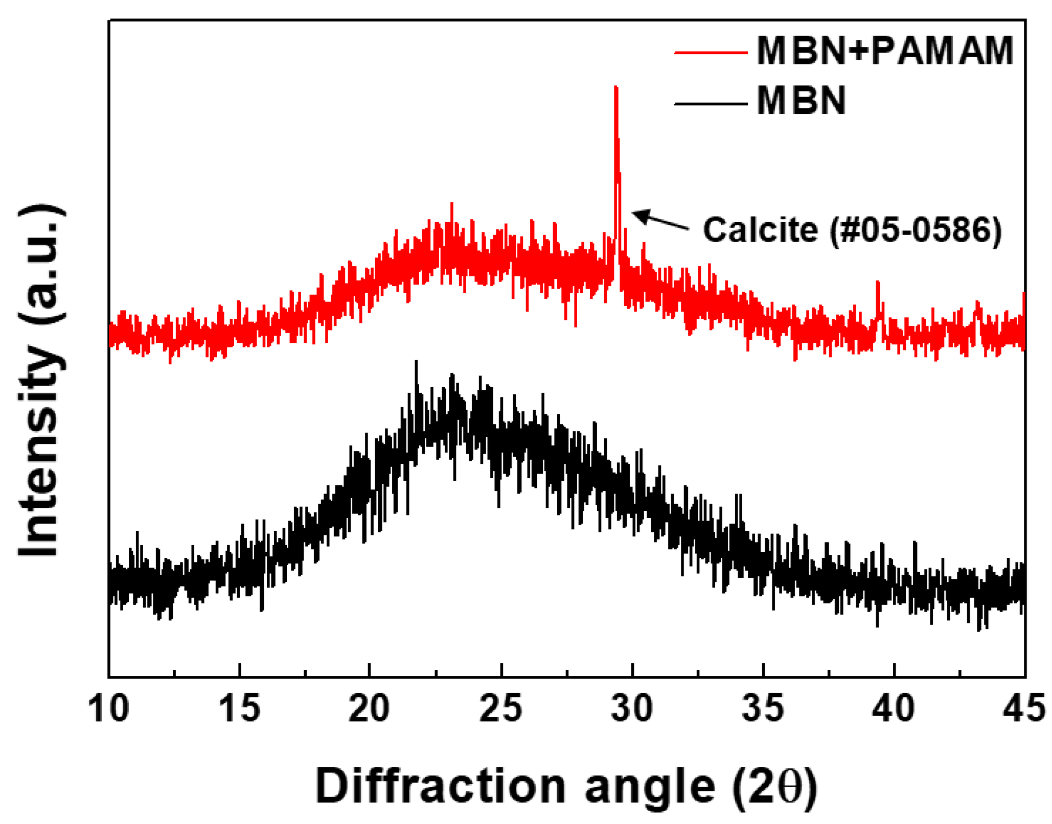 Nanomaterials 09 00591 g001