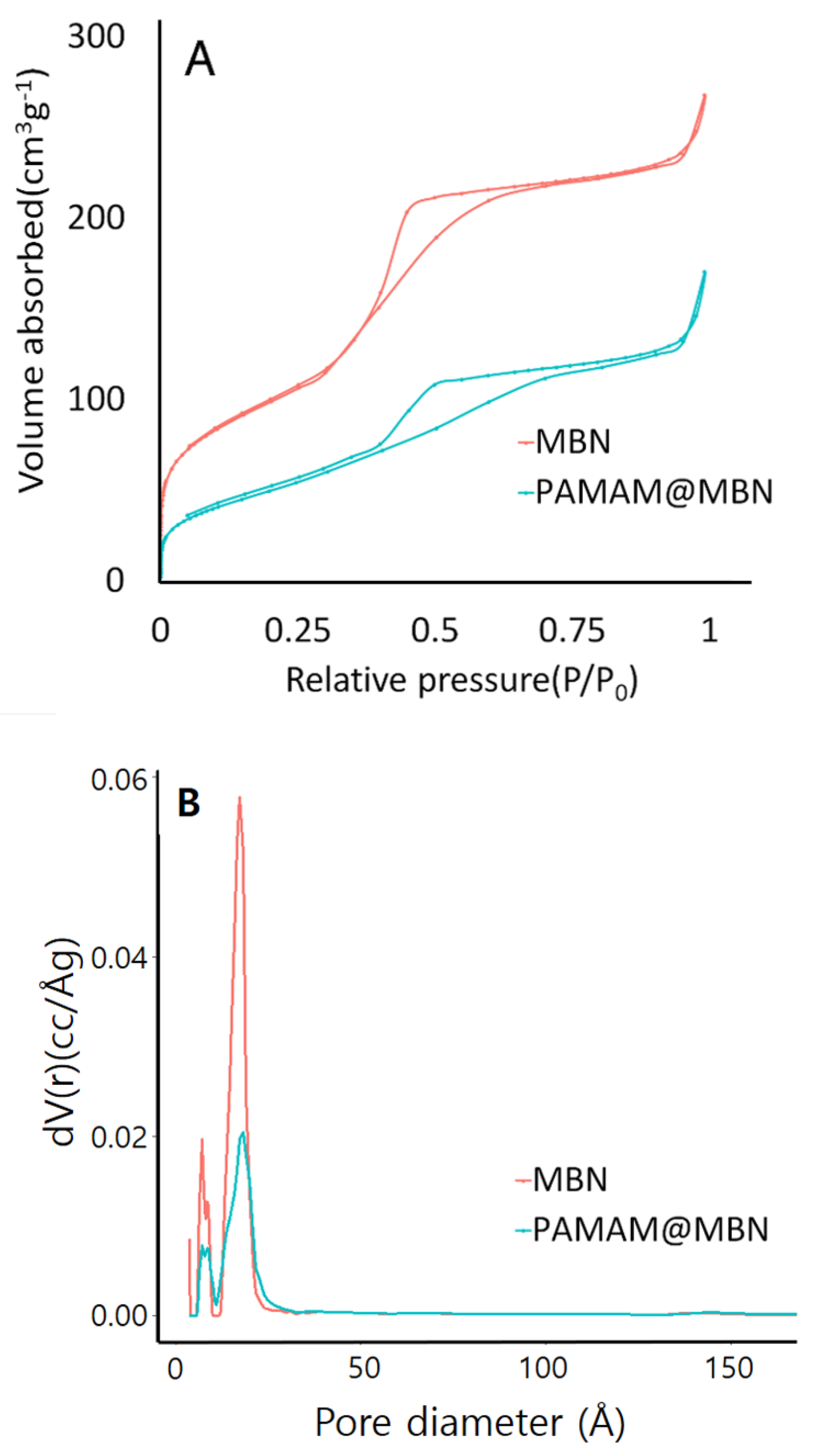 Nanomaterials 09 00591 g003