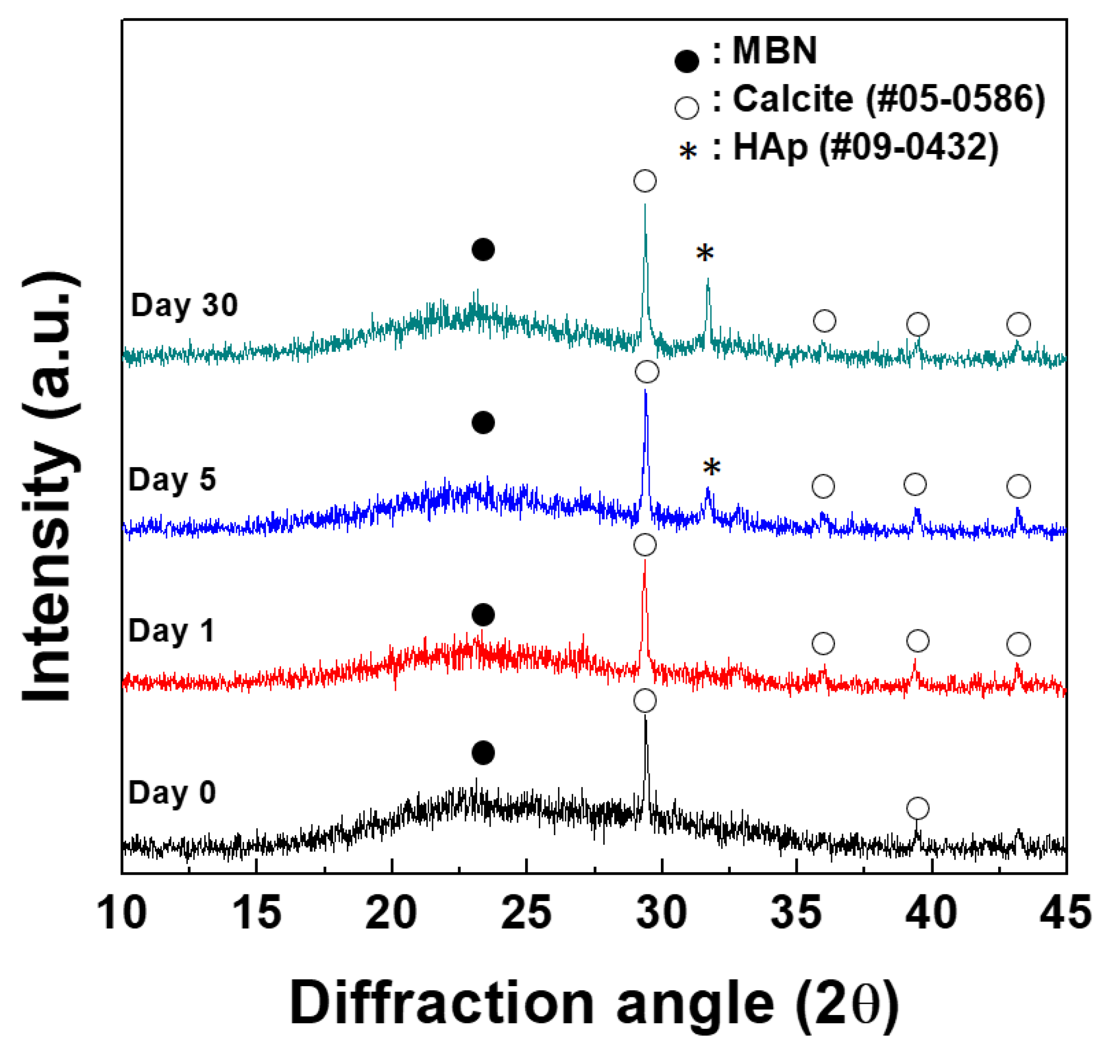 Nanomaterials 09 00591 g007