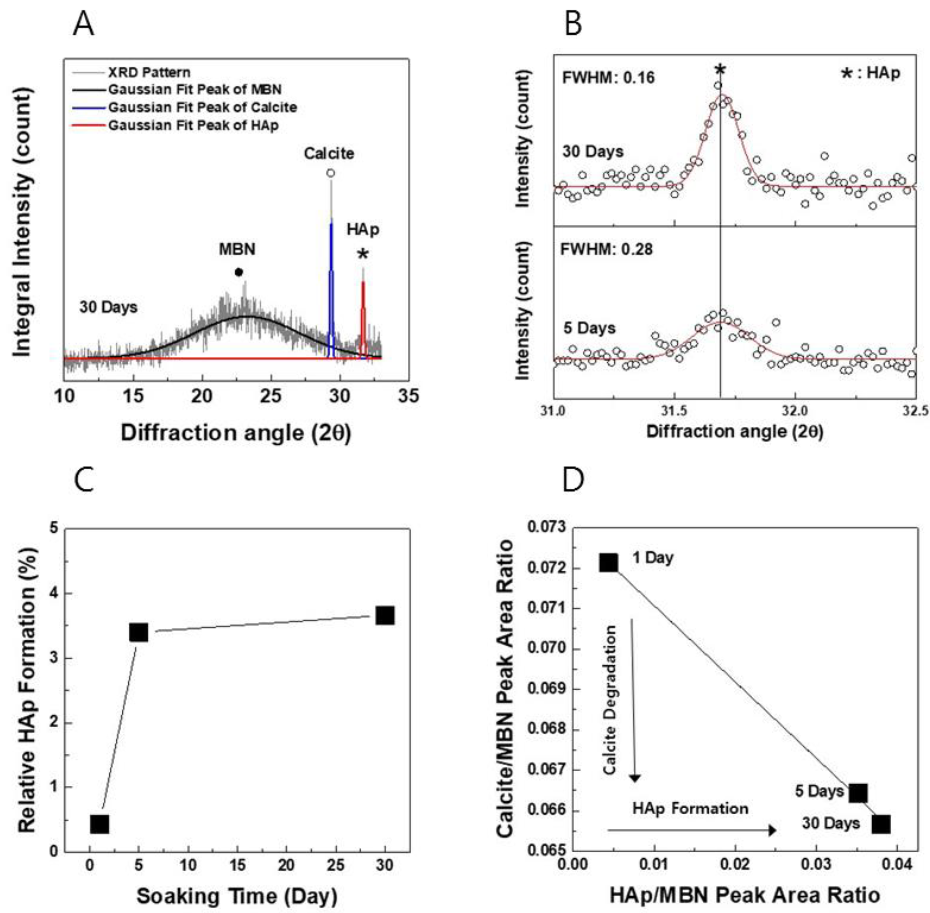 Nanomaterials 09 00591 g008