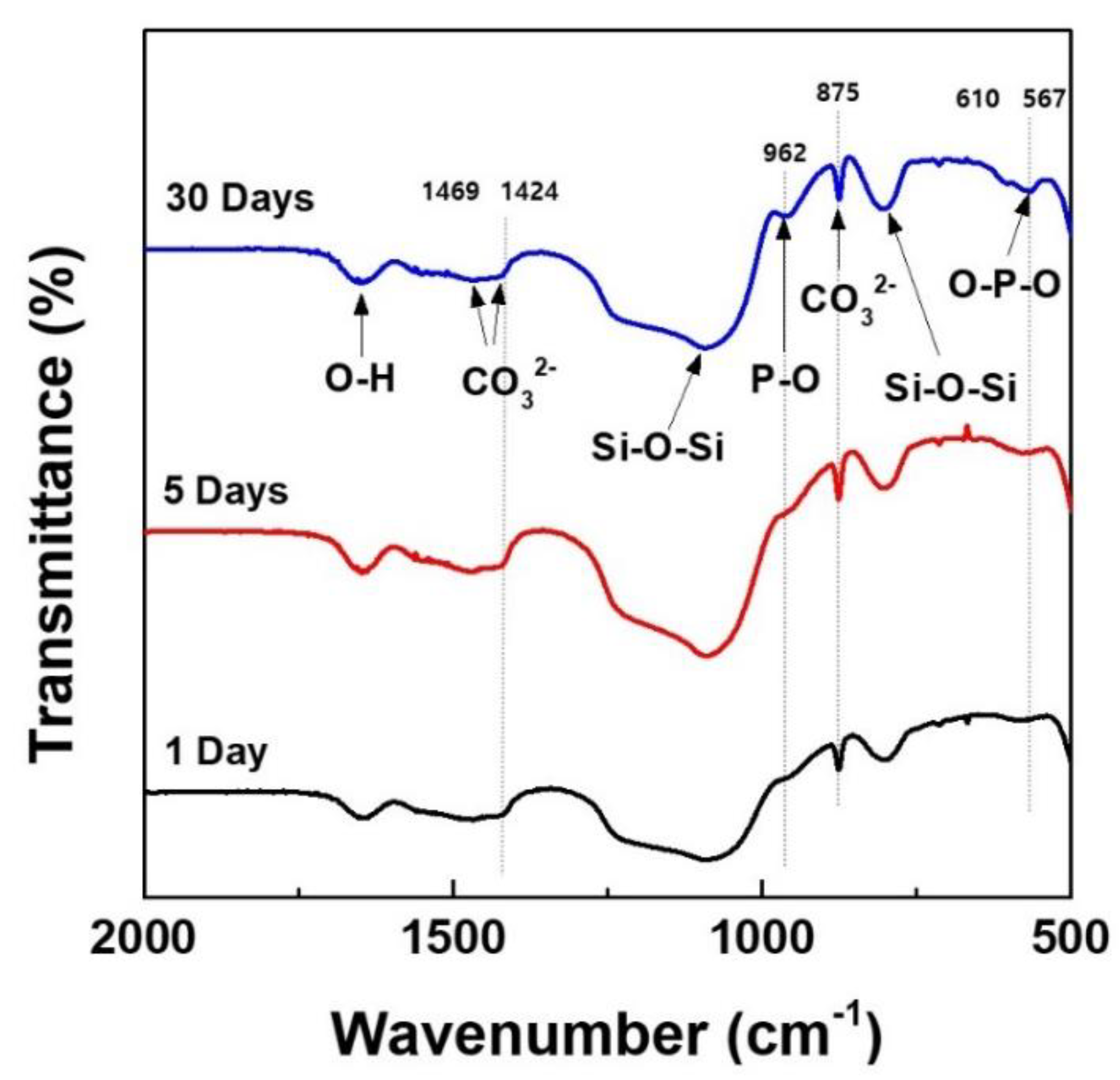 Nanomaterials 09 00591 g009