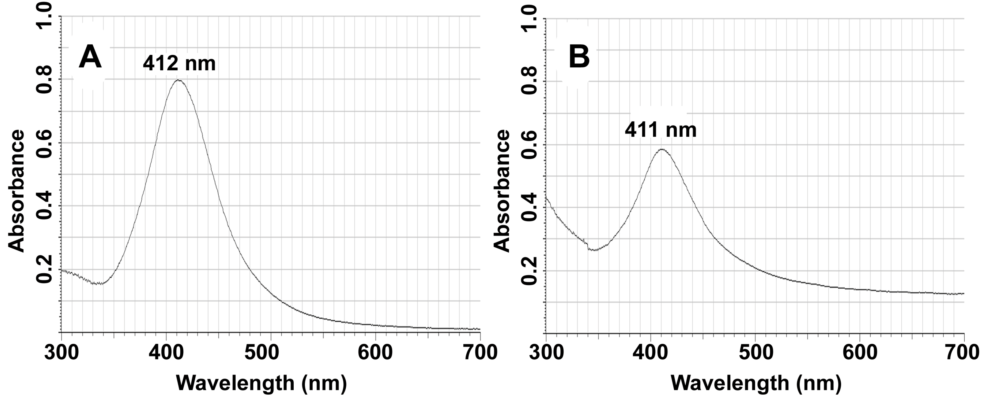 Nanomaterials 09 00592 g003