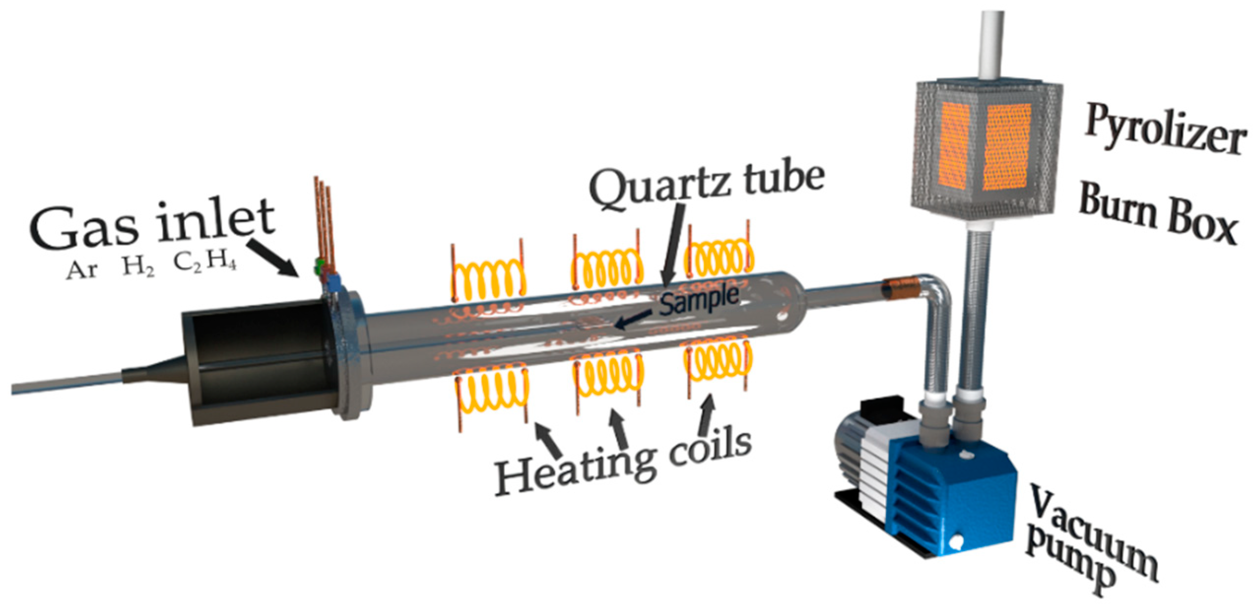 Nanomaterials 09 00594 g001