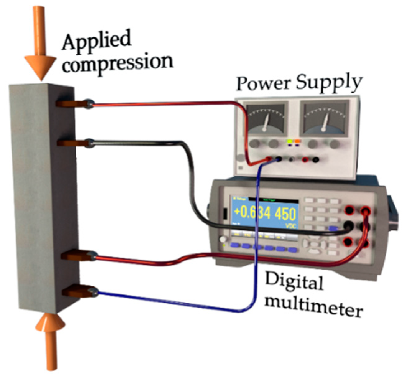 Nanomaterials 09 00594 g003