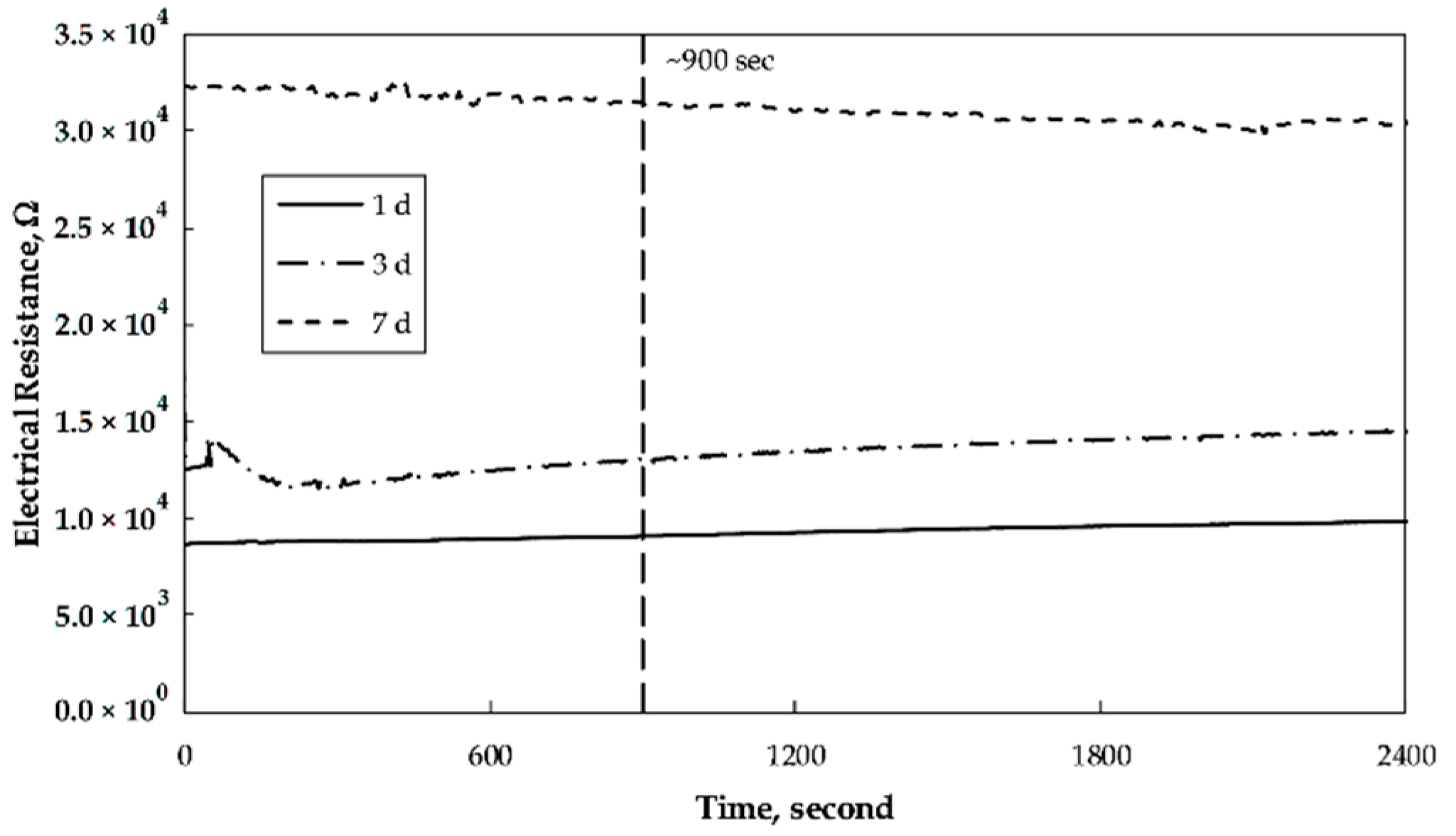 Nanomaterials 09 00594 g004