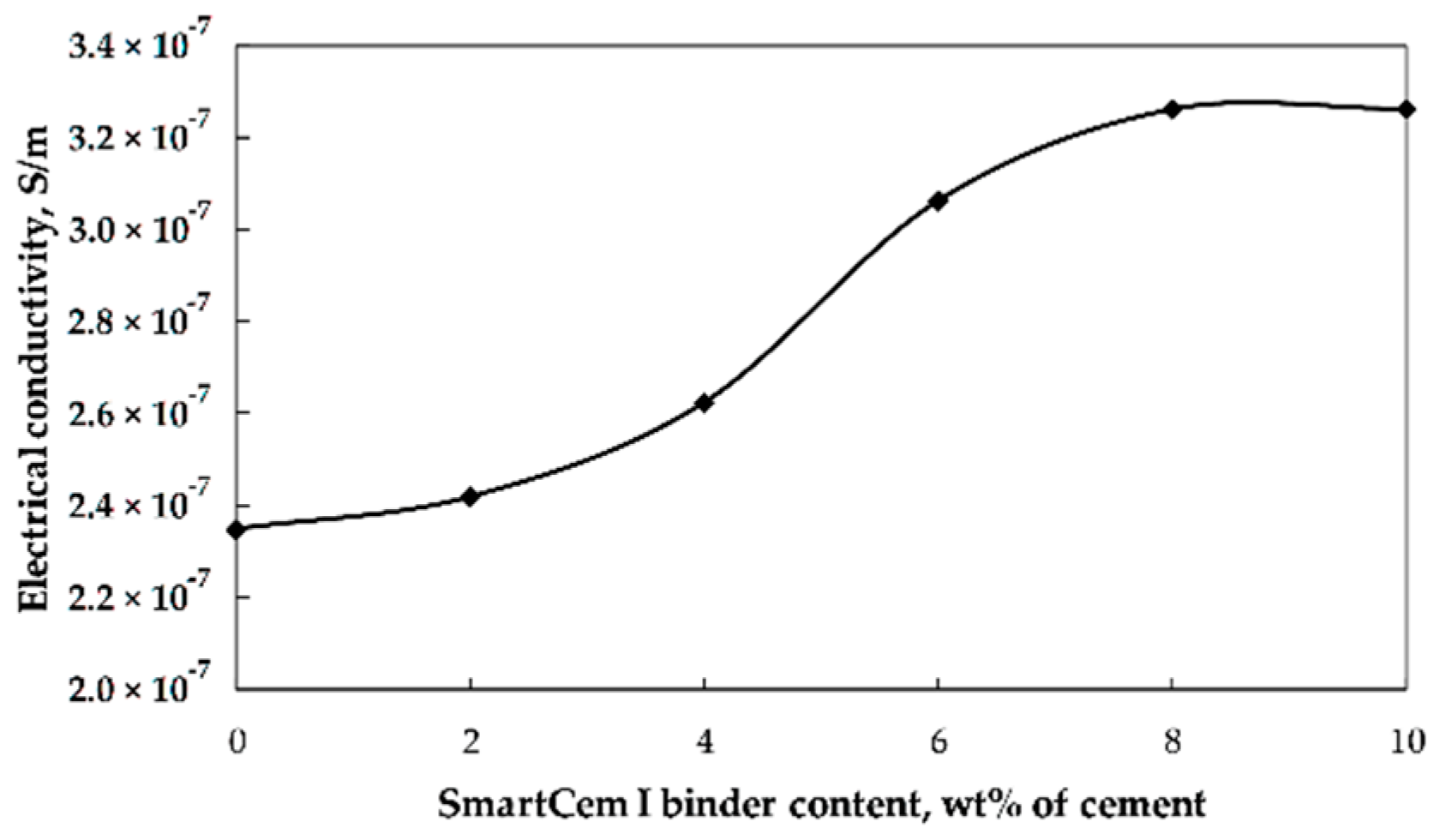 Nanomaterials 09 00594 g009