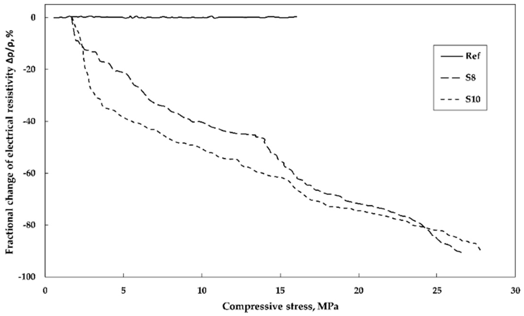 Nanomaterials 09 00594 g012