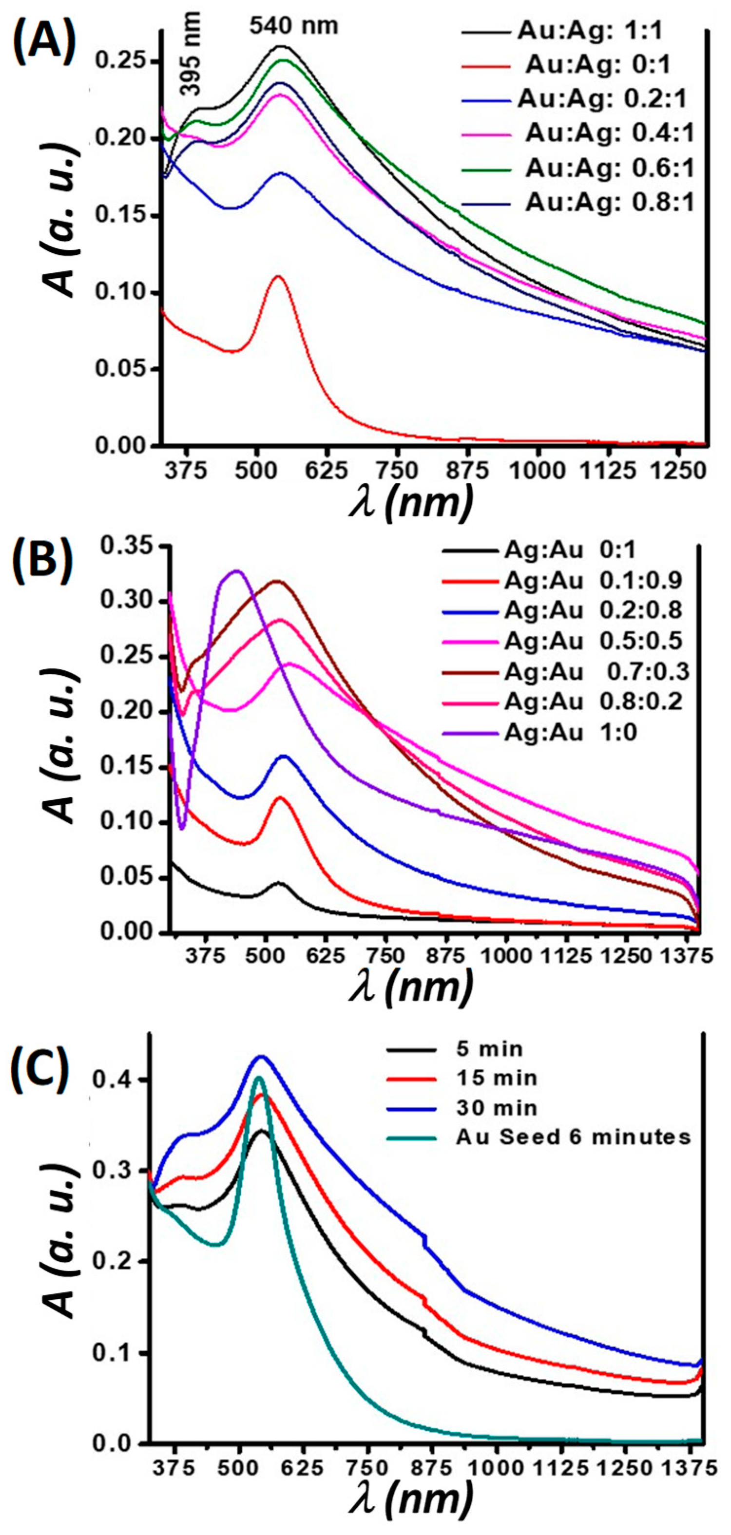 Nanomaterials 09 00596 g002