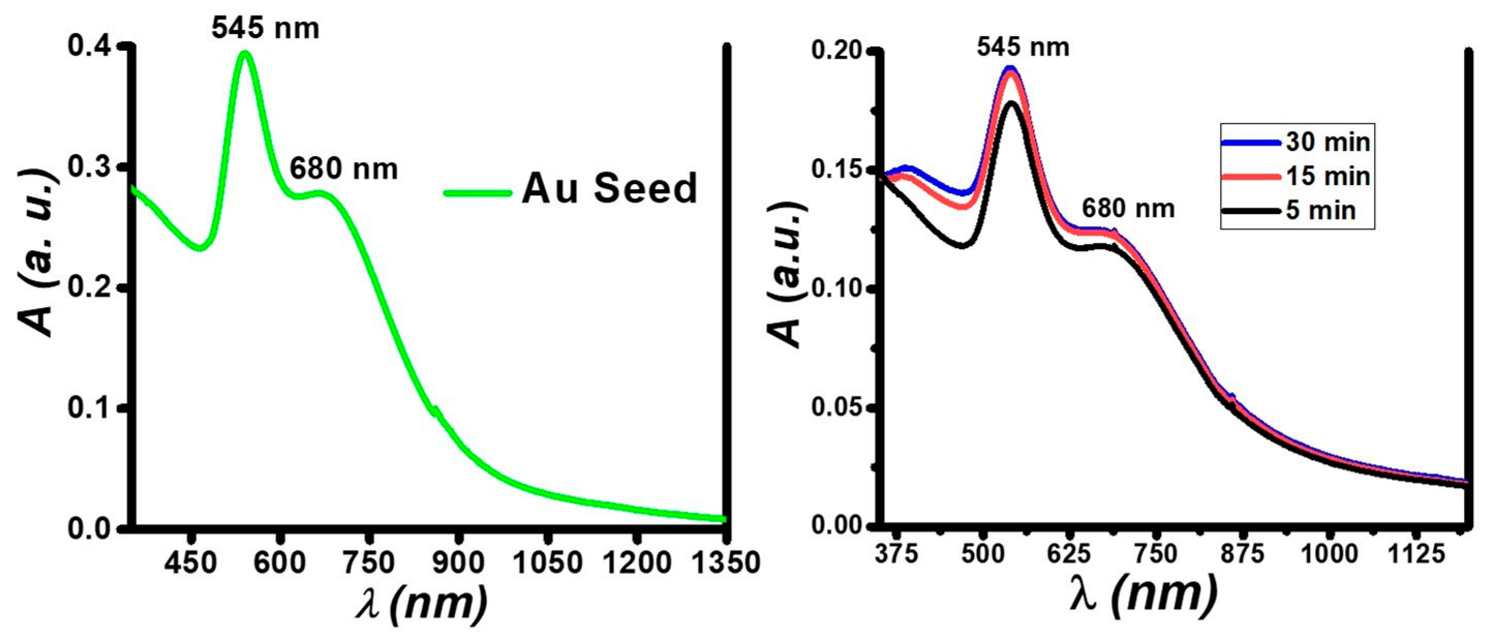 Nanomaterials 09 00596 g005