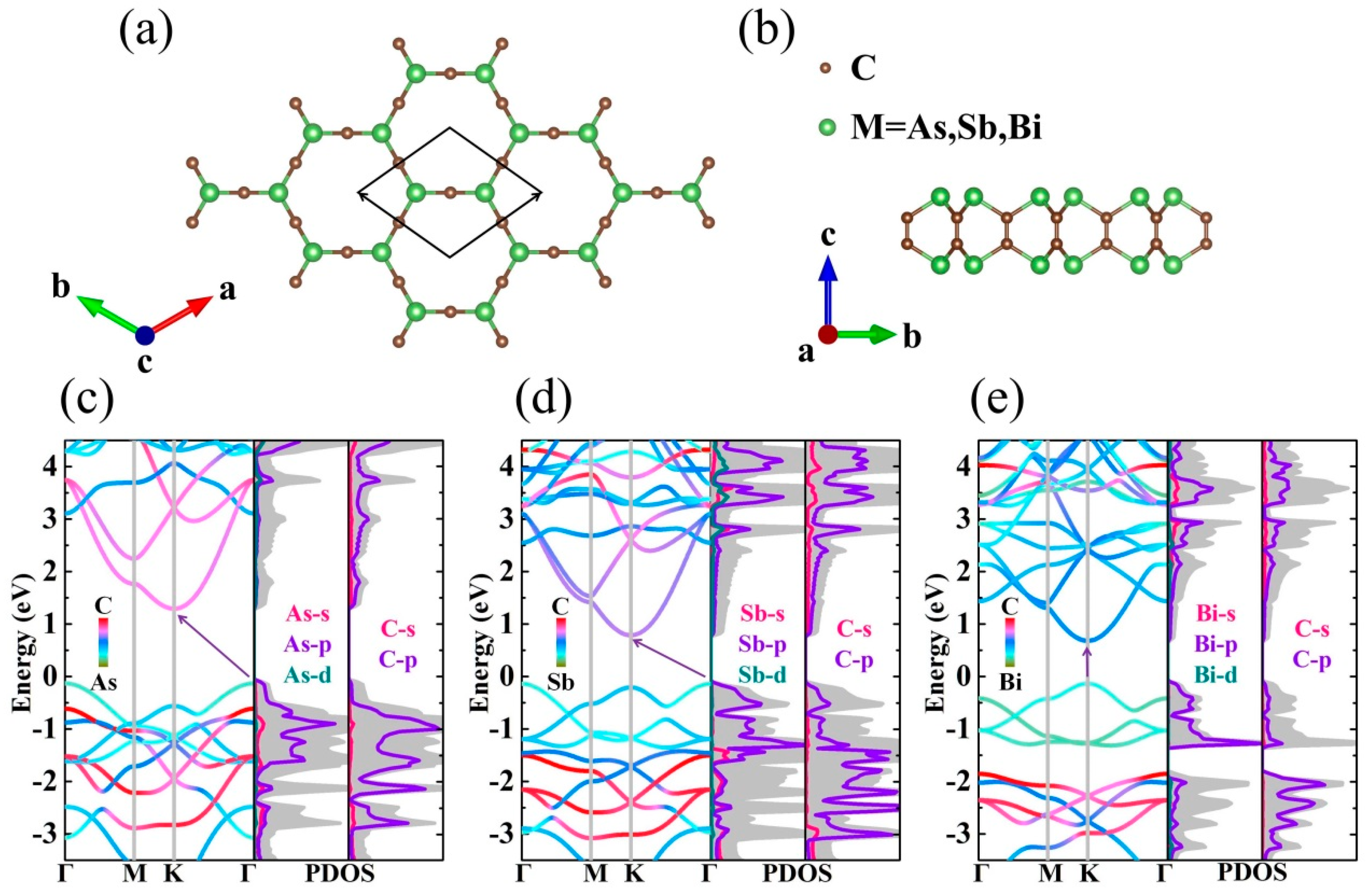 Nanomaterials 09 00597 g001 Nanomaterials 09 00597 g001