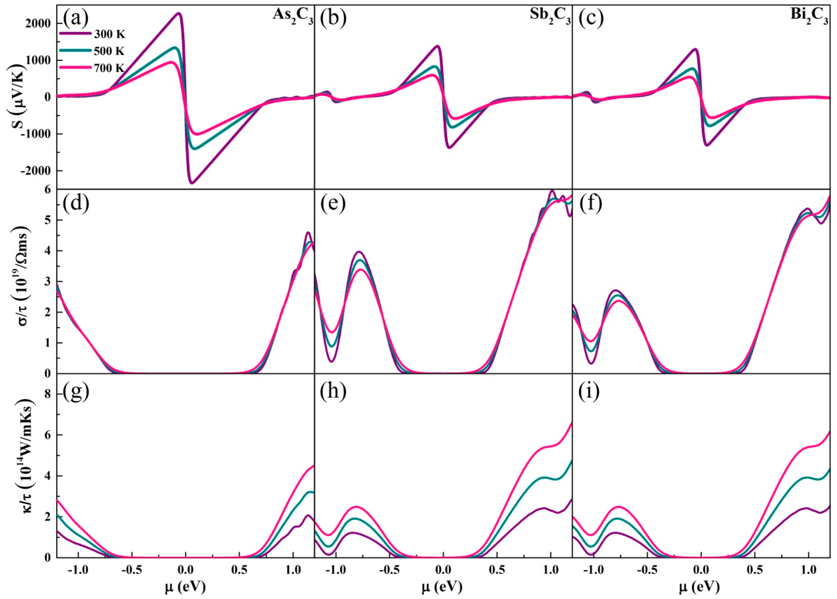 Nanomaterials 09 00597 g002 Nanomaterials 09 00597 g002