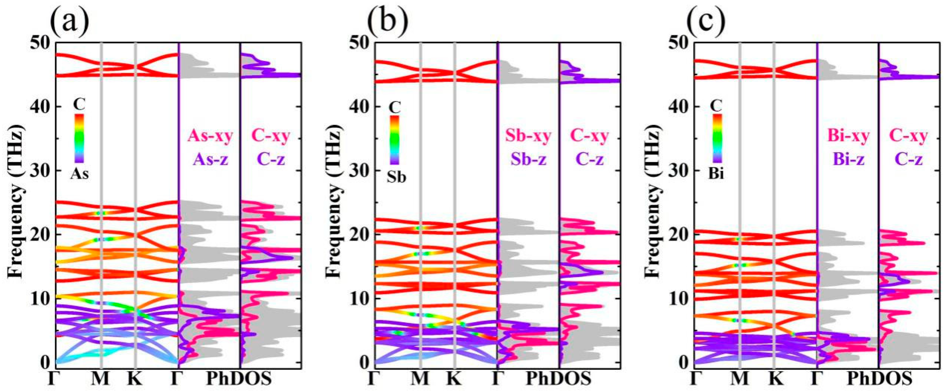 Nanomaterials 09 00597 g003 Nanomaterials 09 00597 g003