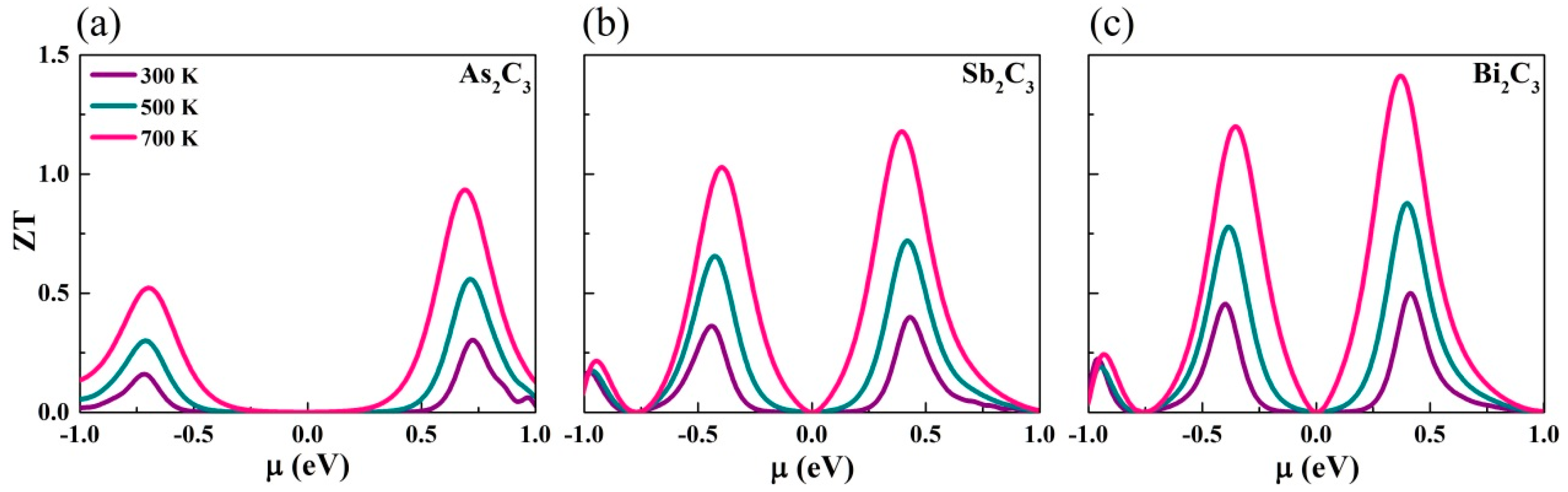 Nanomaterials 09 00597 g005 Nanomaterials 09 00597 g005