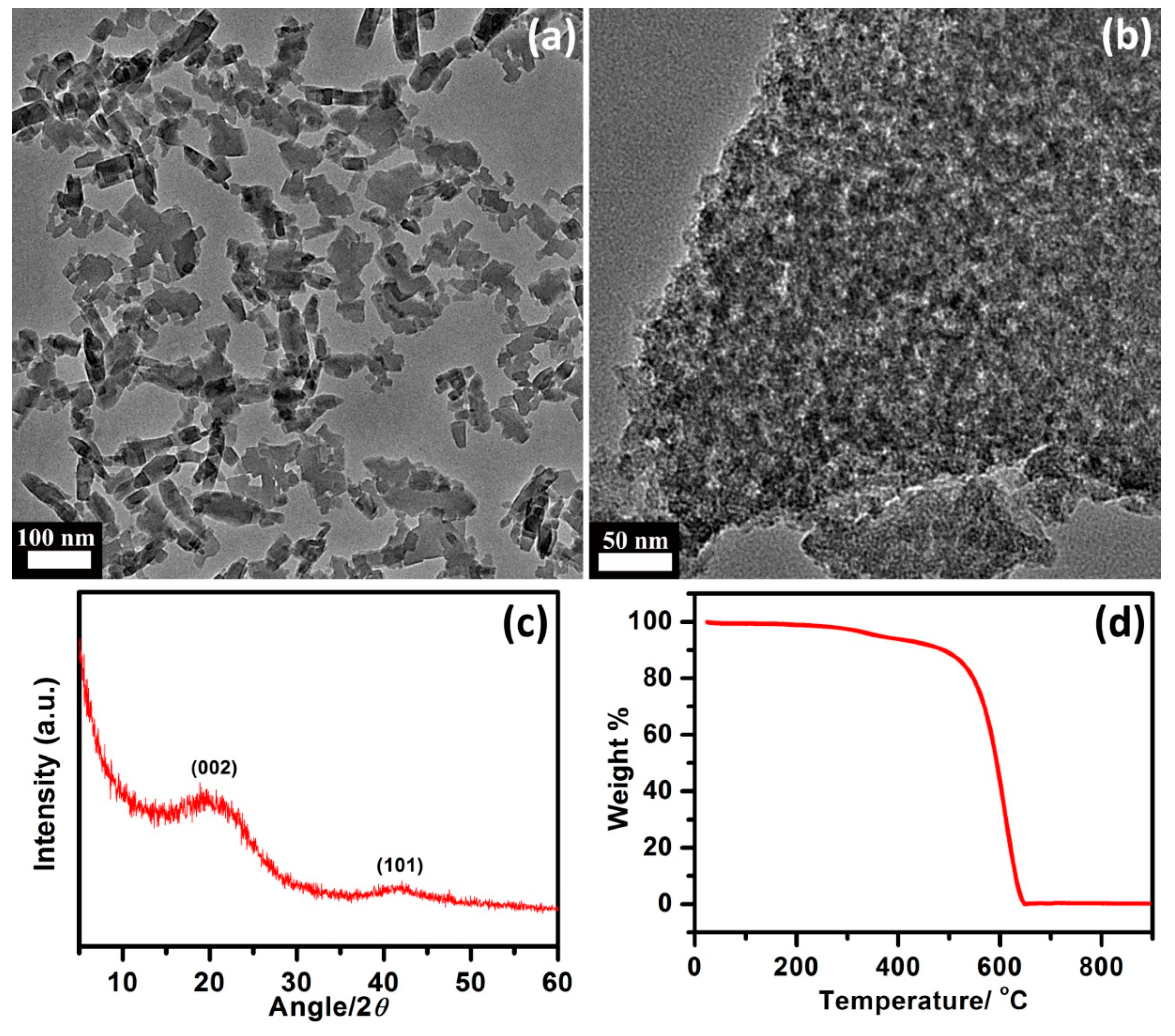 Nanomaterials 09 00601 g001