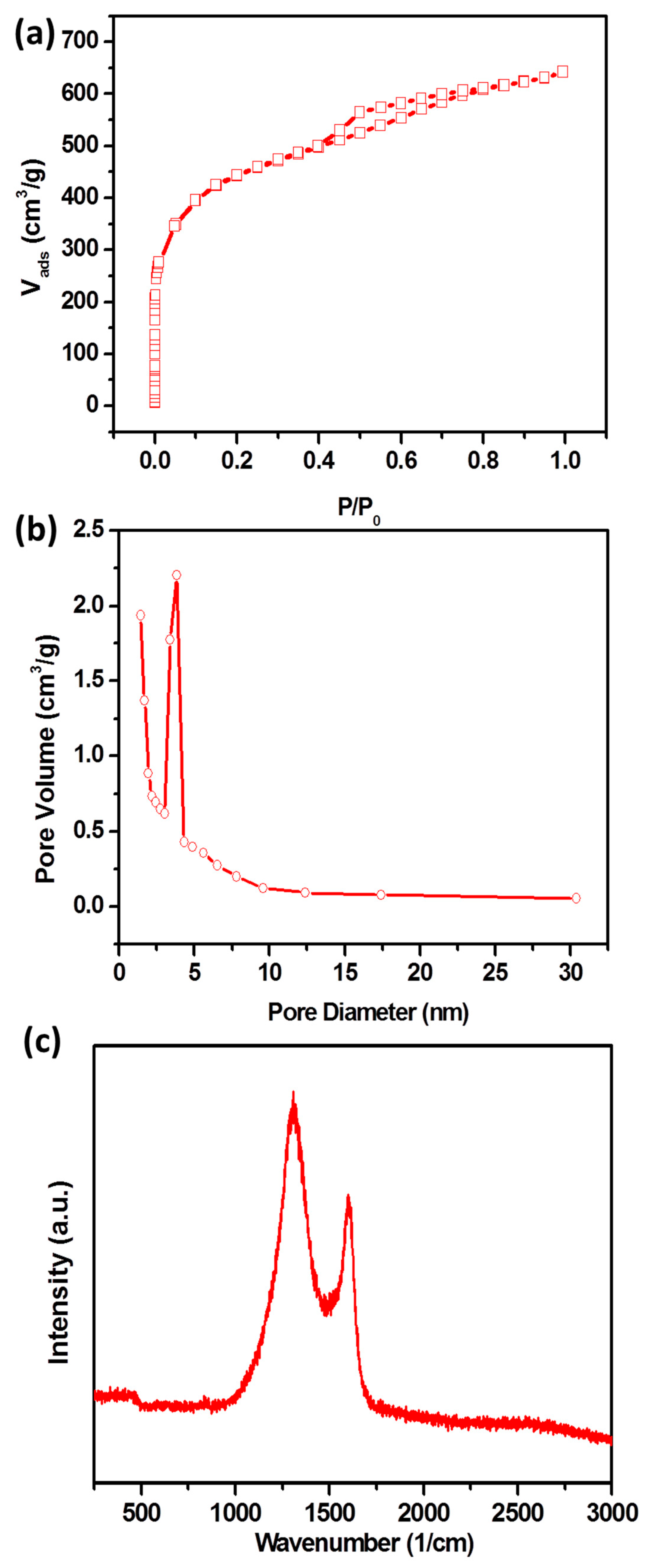 Nanomaterials 09 00601 g002