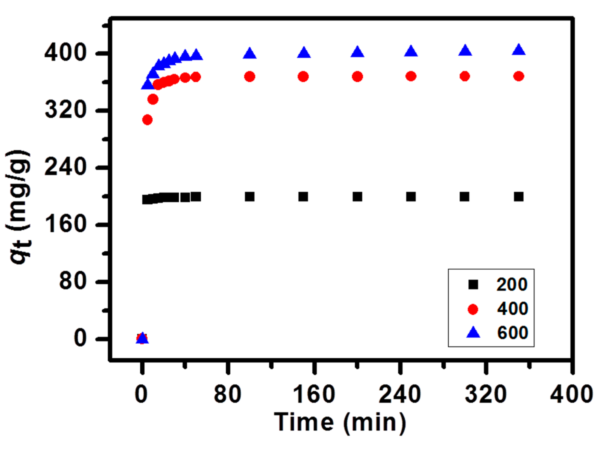 Nanomaterials 09 00601 g005