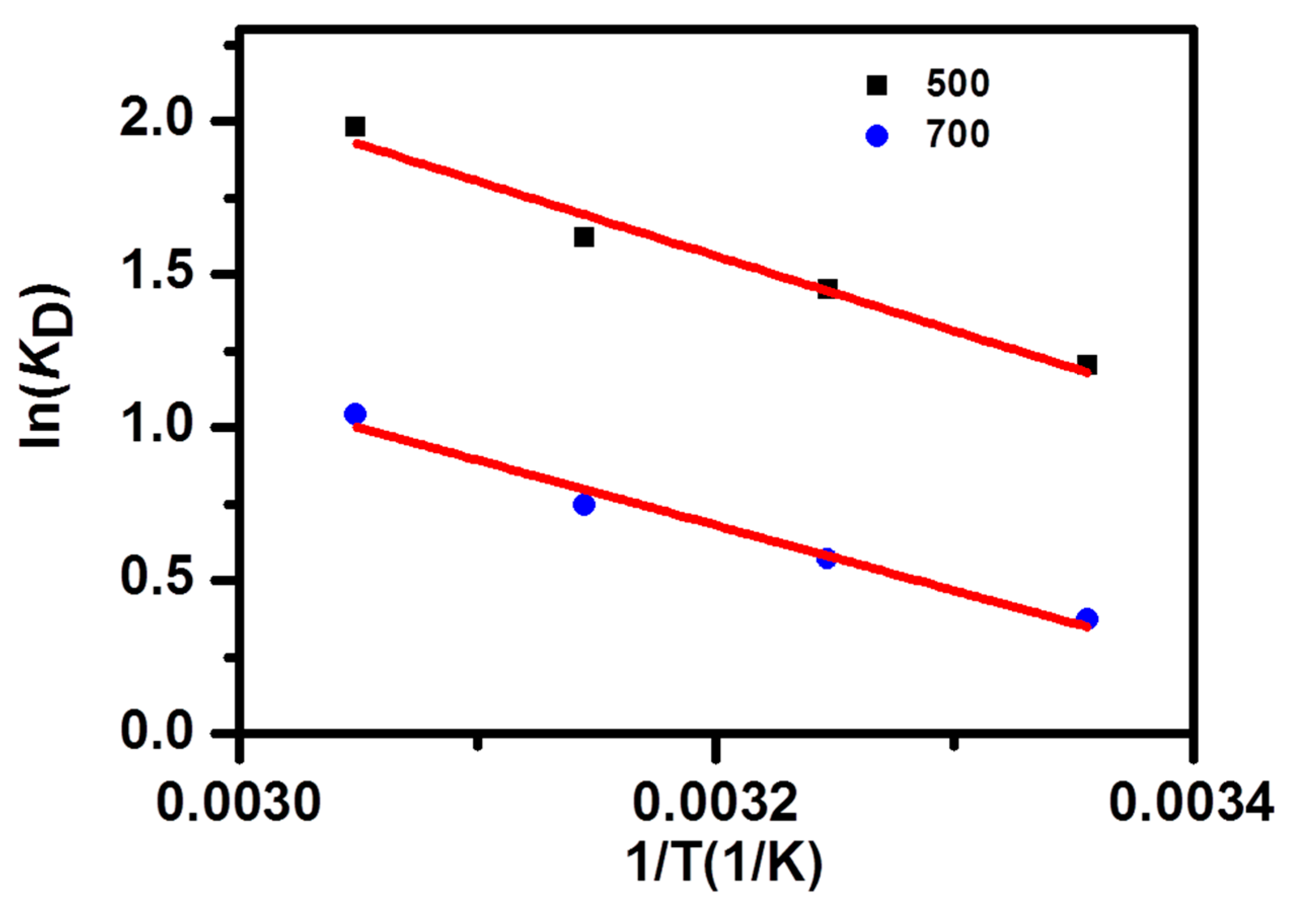 Nanomaterials 09 00601 g007