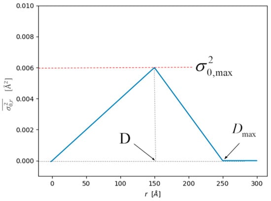 Nanomaterials 09 00609 g0a1 550