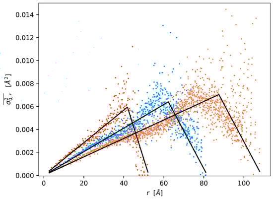 Nanomaterials 09 00609 g0a2 550