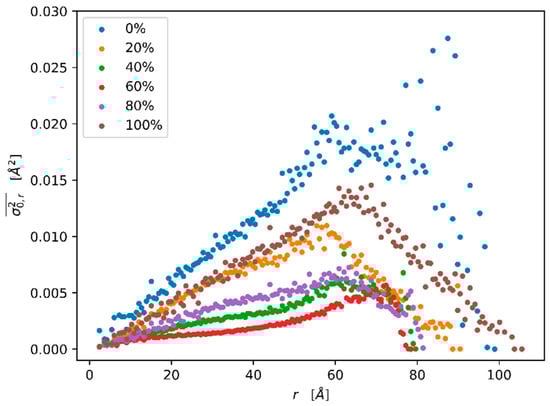 Nanomaterials 09 00609 g0a3 550