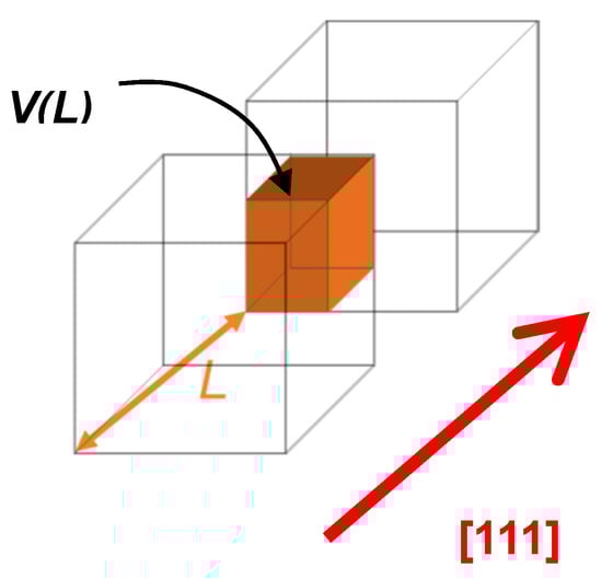 Nanomaterials 09 00609 g0a4 550