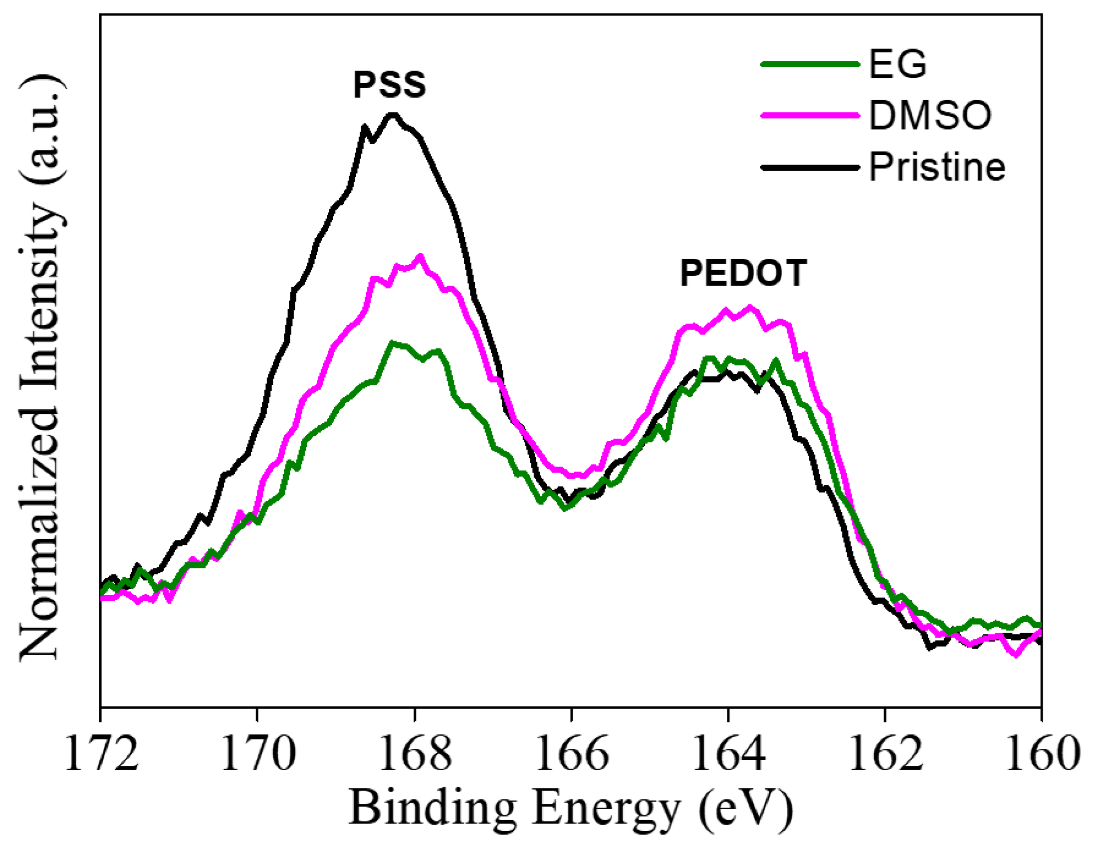 Nanomaterials 09 00612 g003