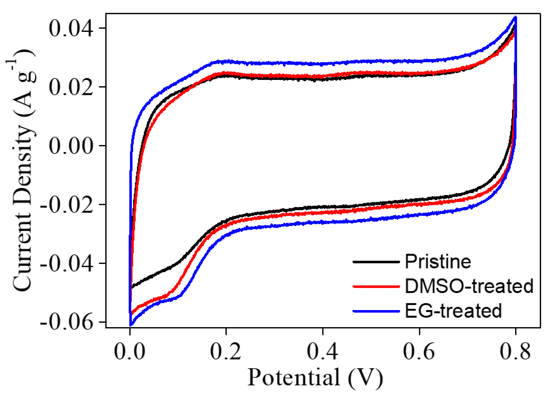 Nanomaterials 09 00612 g005