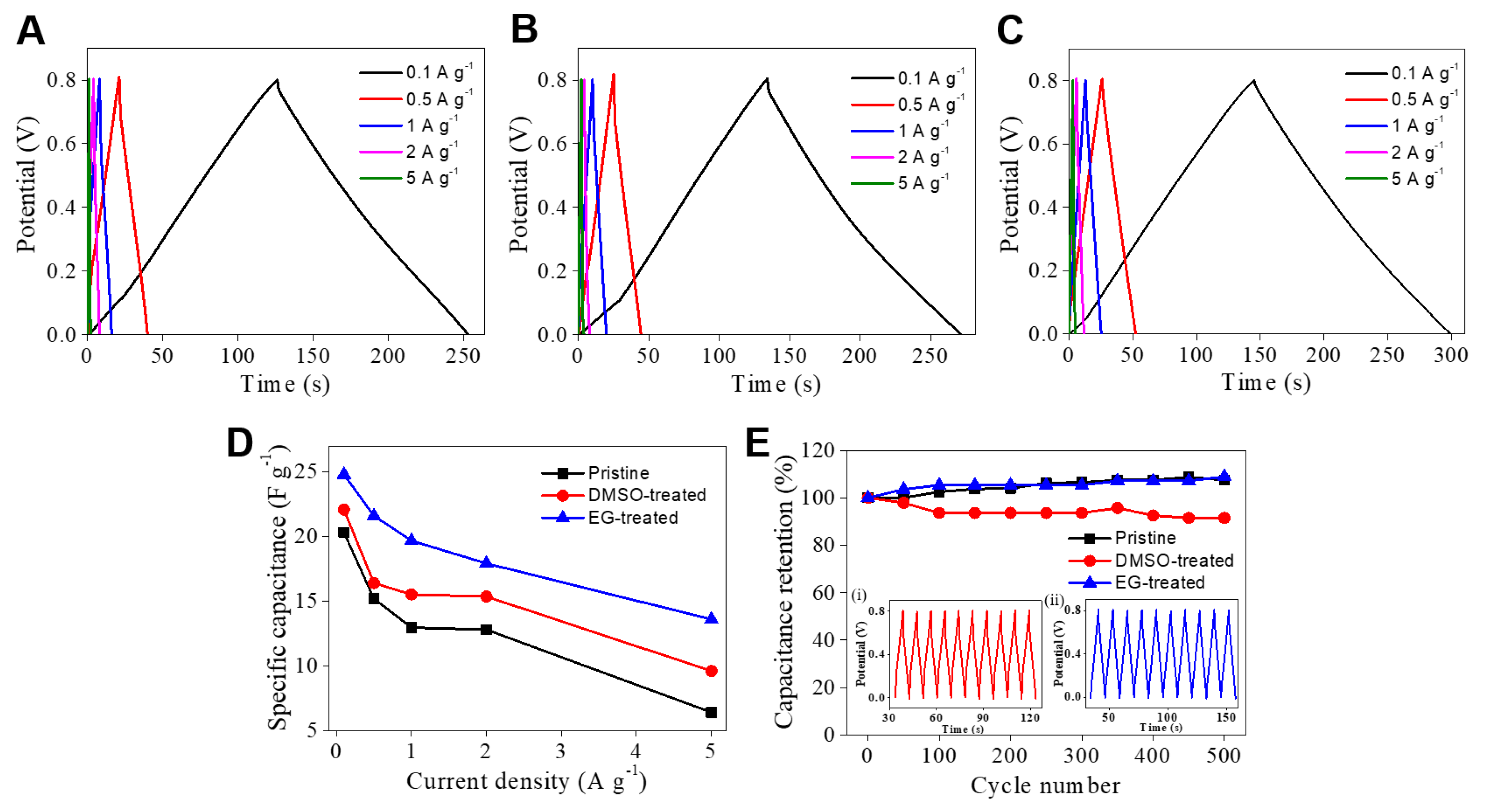Nanomaterials 09 00612 g006