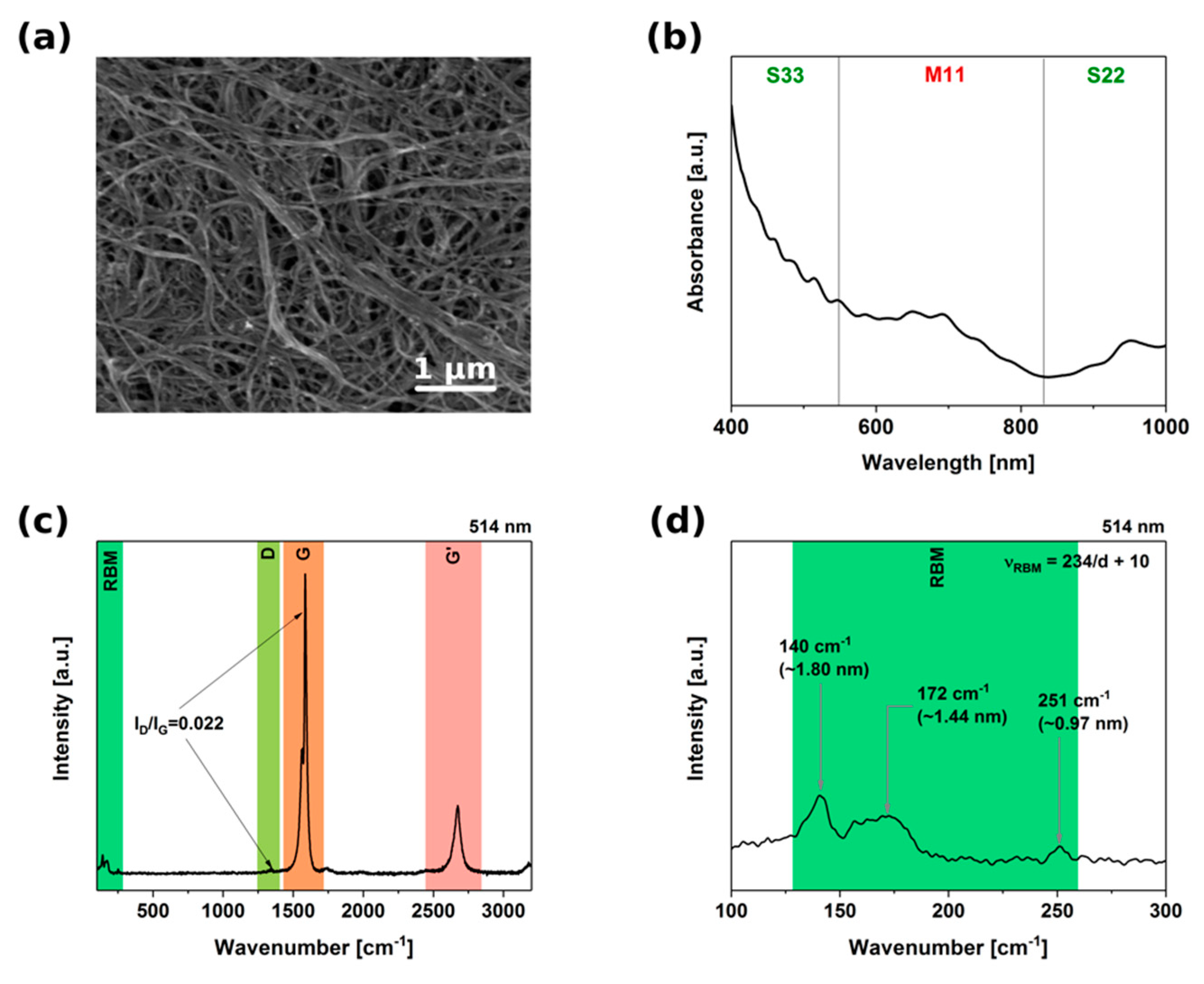Nanomaterials 09 00614 g002