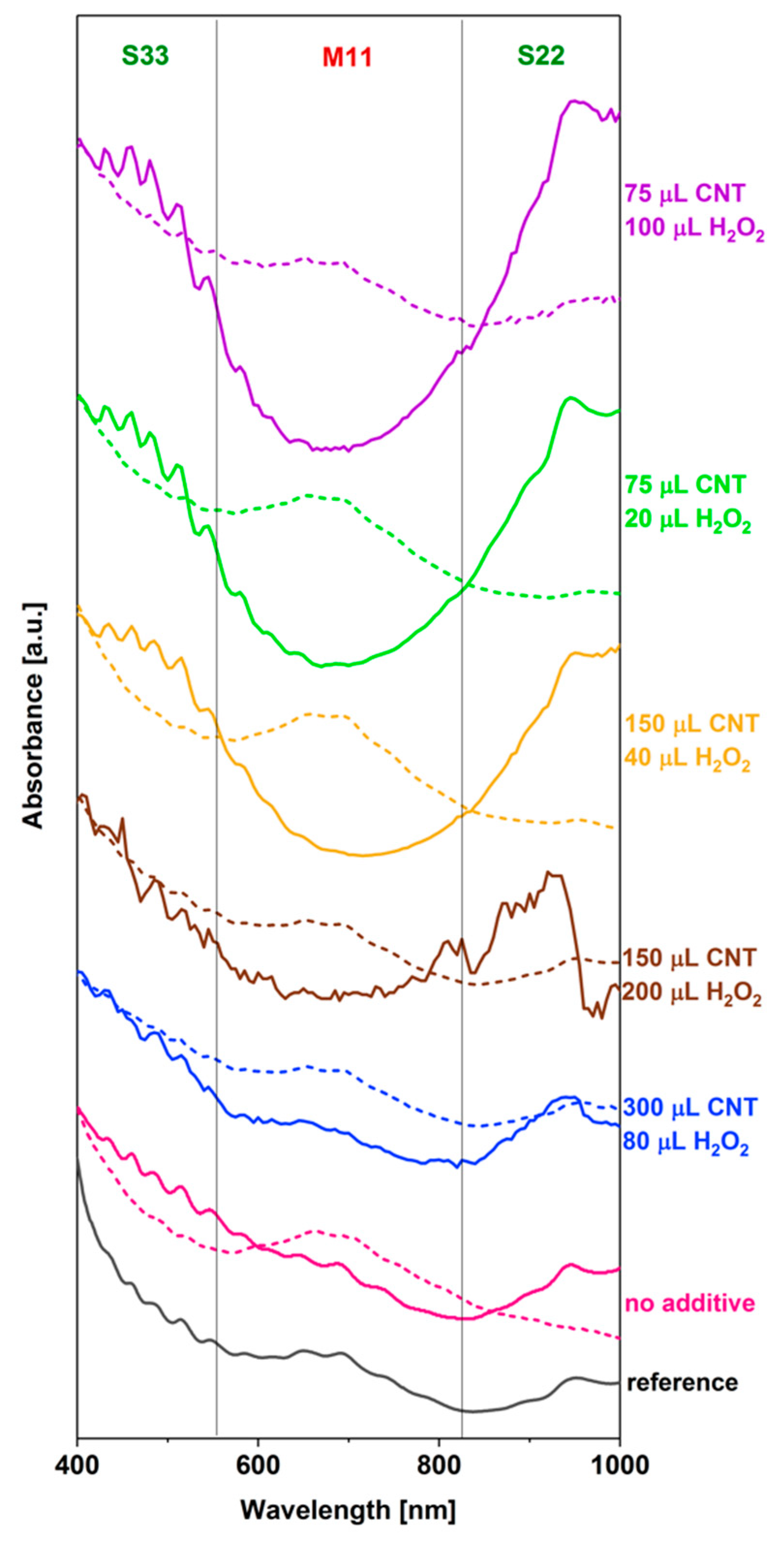 Nanomaterials 09 00614 g004
