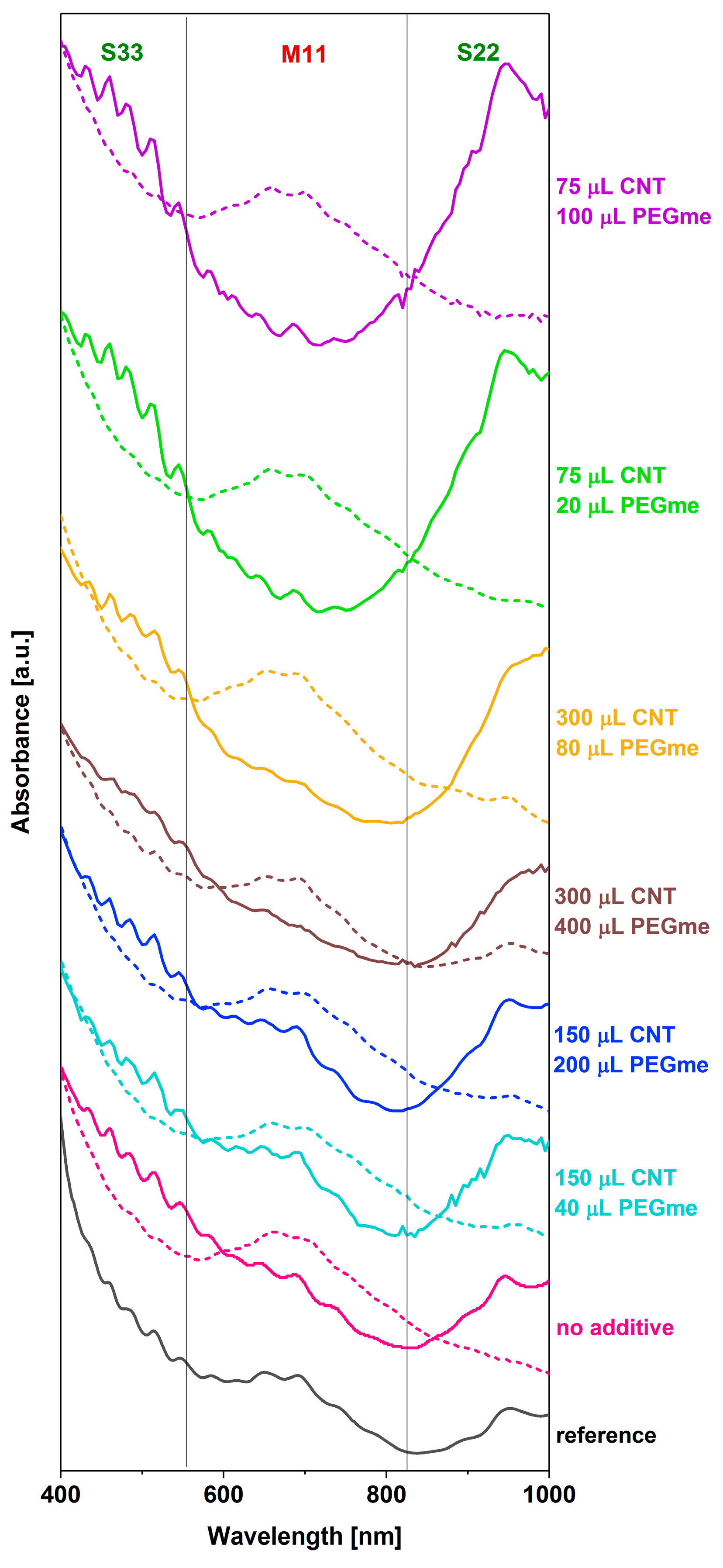 Nanomaterials 09 00614 g006