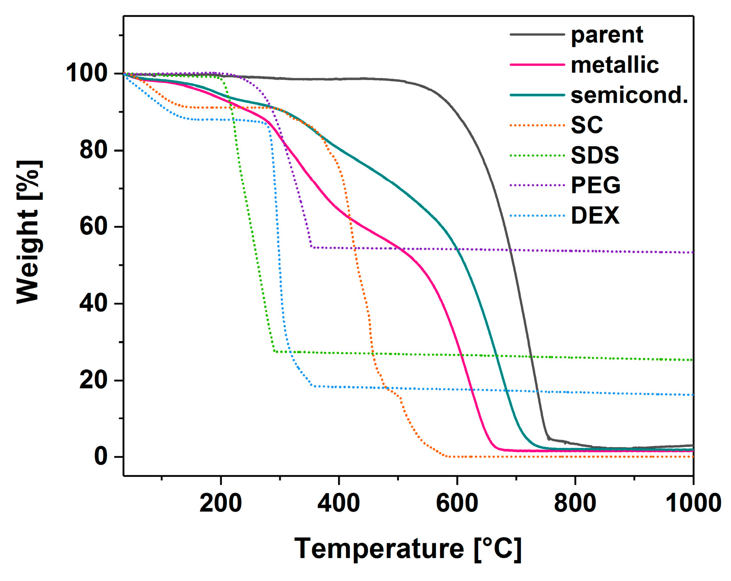 Nanomaterials 09 00614 g007