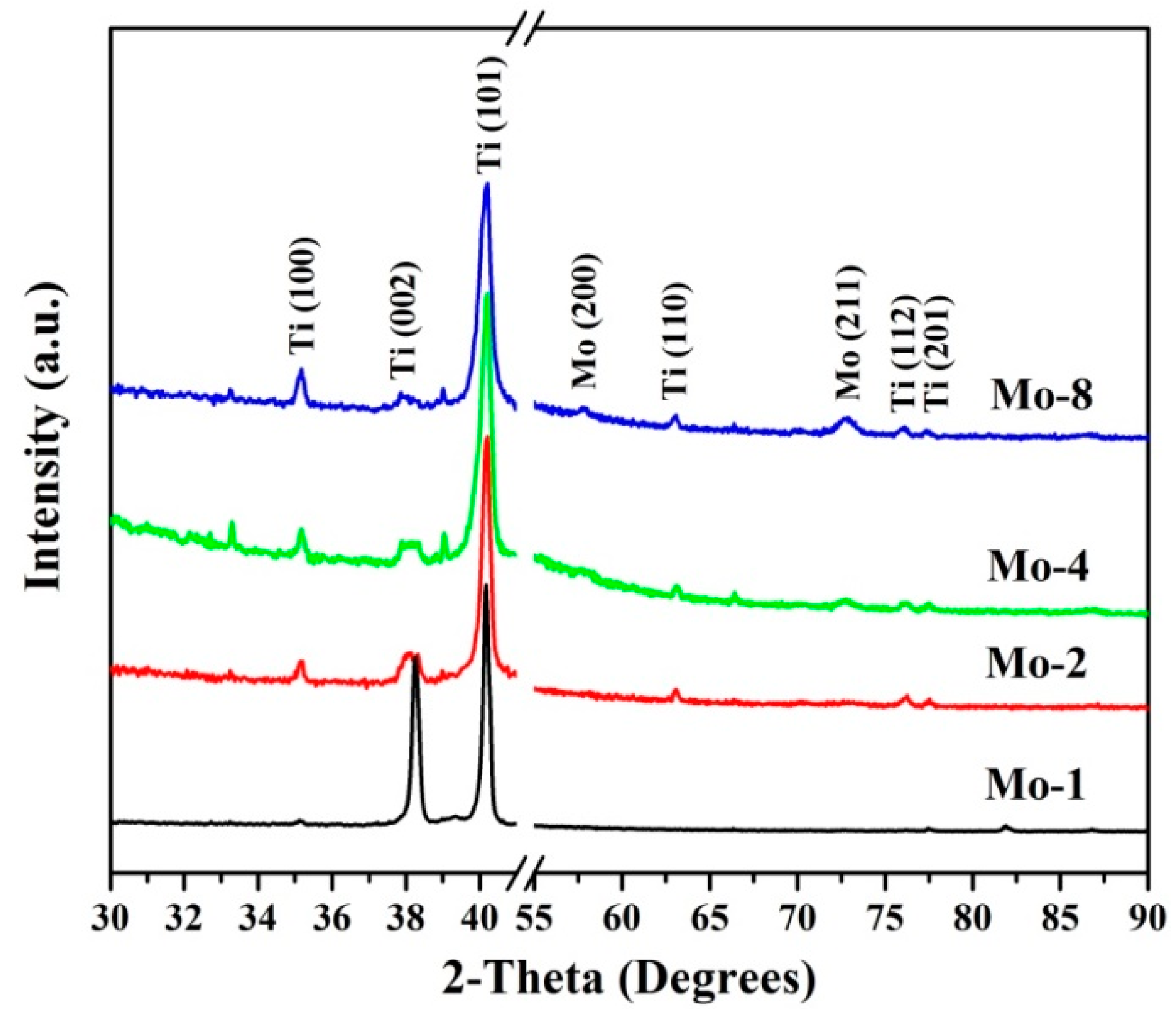 Nanomaterials 09 00616 g002 Nanomaterials 09 00616 g002