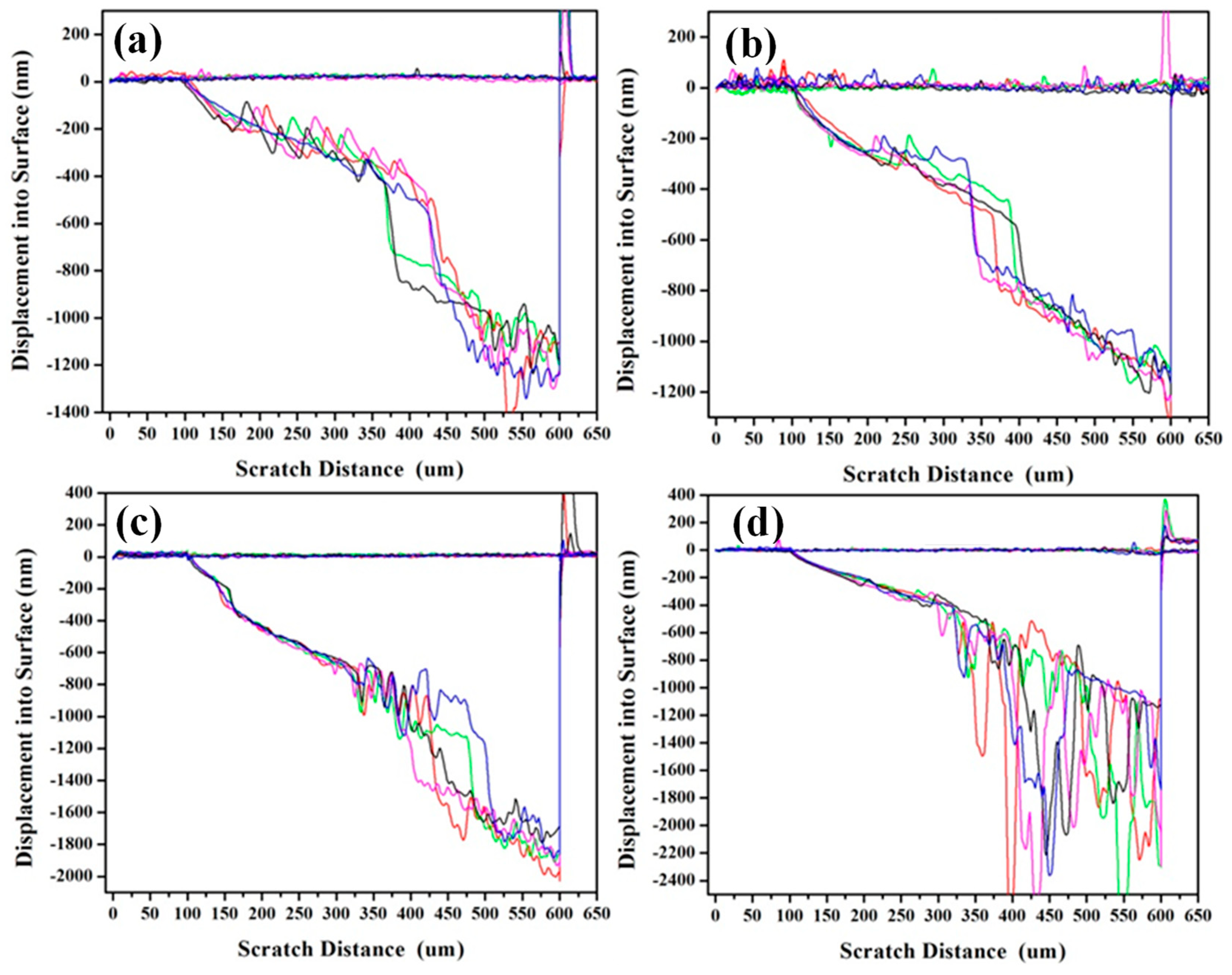 Nanomaterials 09 00616 g007 Nanomaterials 09 00616 g007