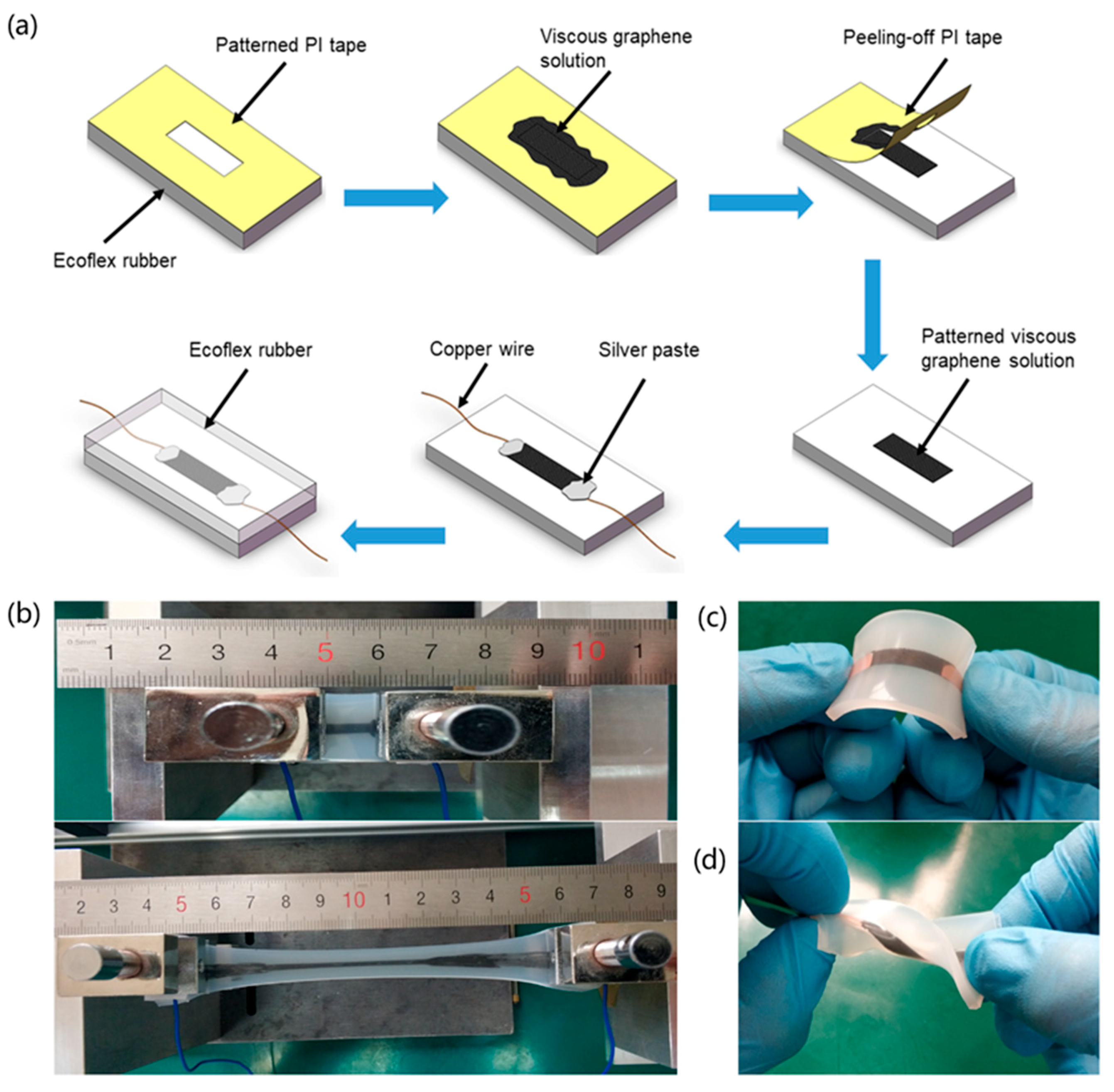 Nanomaterials 09 00617 g001