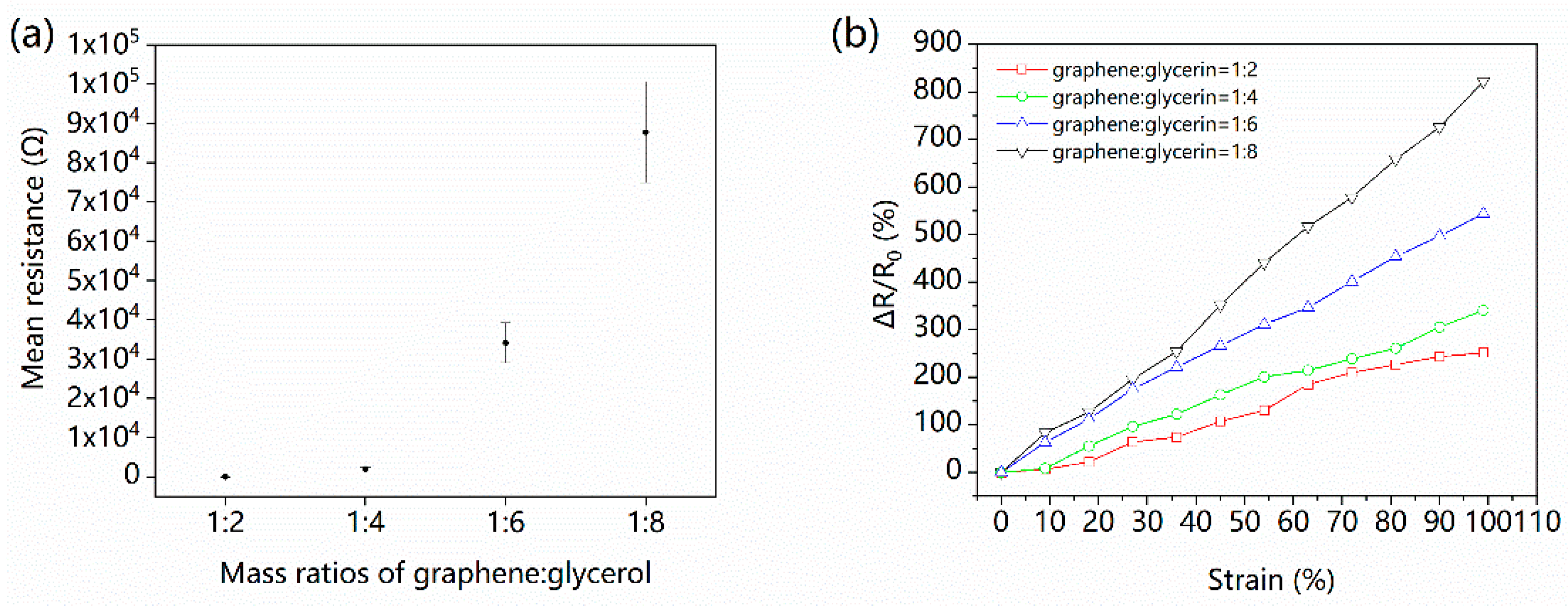 Nanomaterials 09 00617 g002